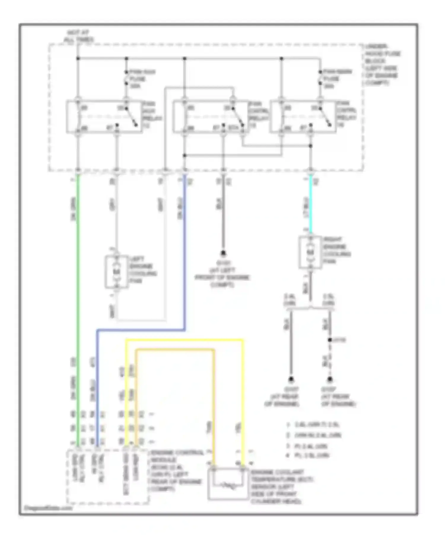 VUE Saturn II (2007-2009): 3.5l vin n, cooling fan circuit