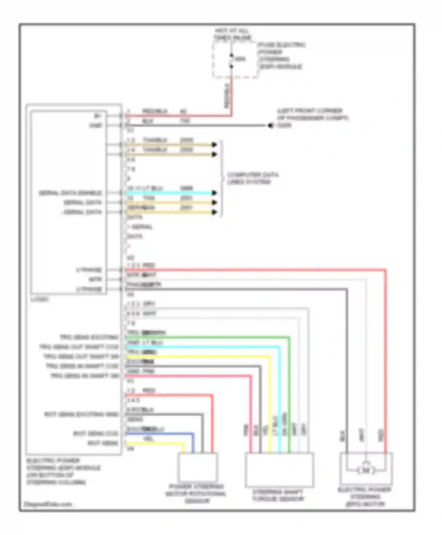VUE Saturn II (2007-2009): Electronic power steering circuit