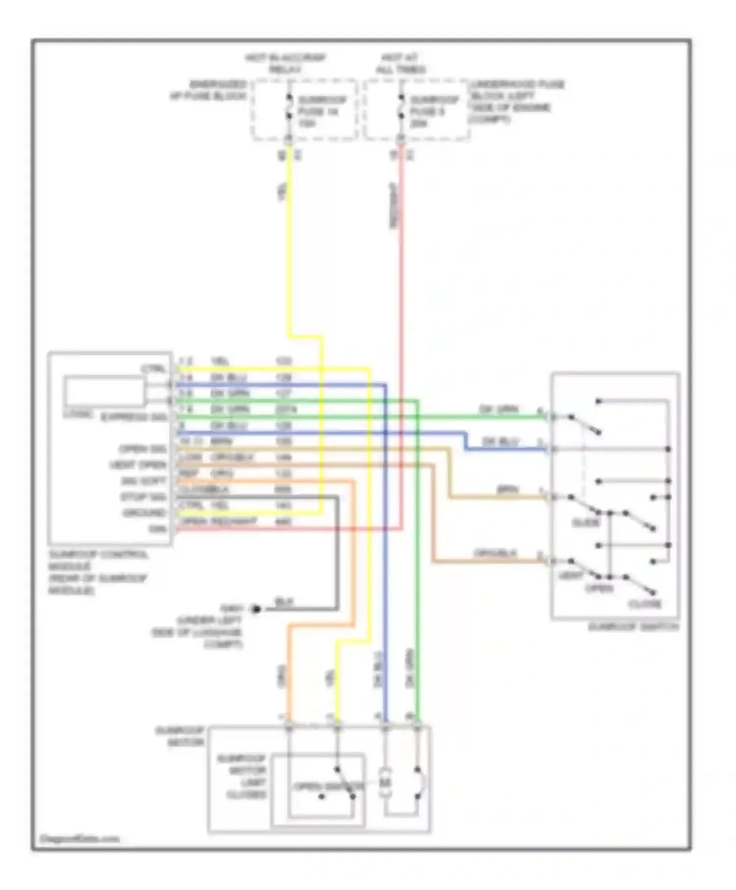 VUE Saturn II (2007-2009): Power top/sunroof circuit