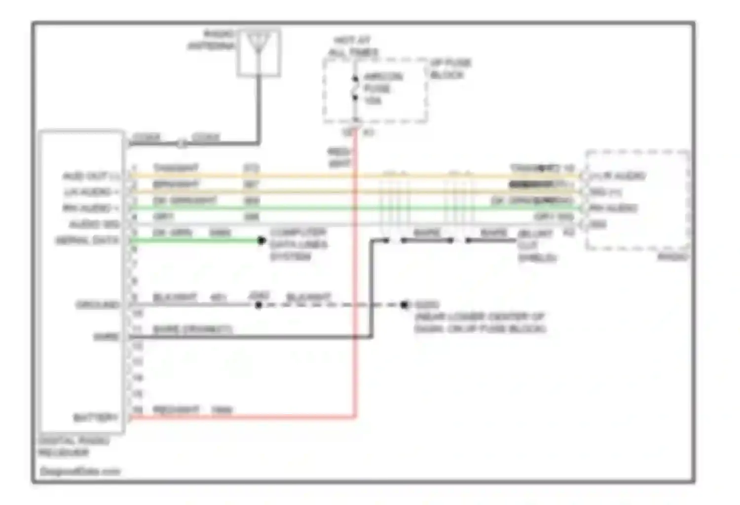 VUE Saturn II (2007-2009): Satellite radio circuit