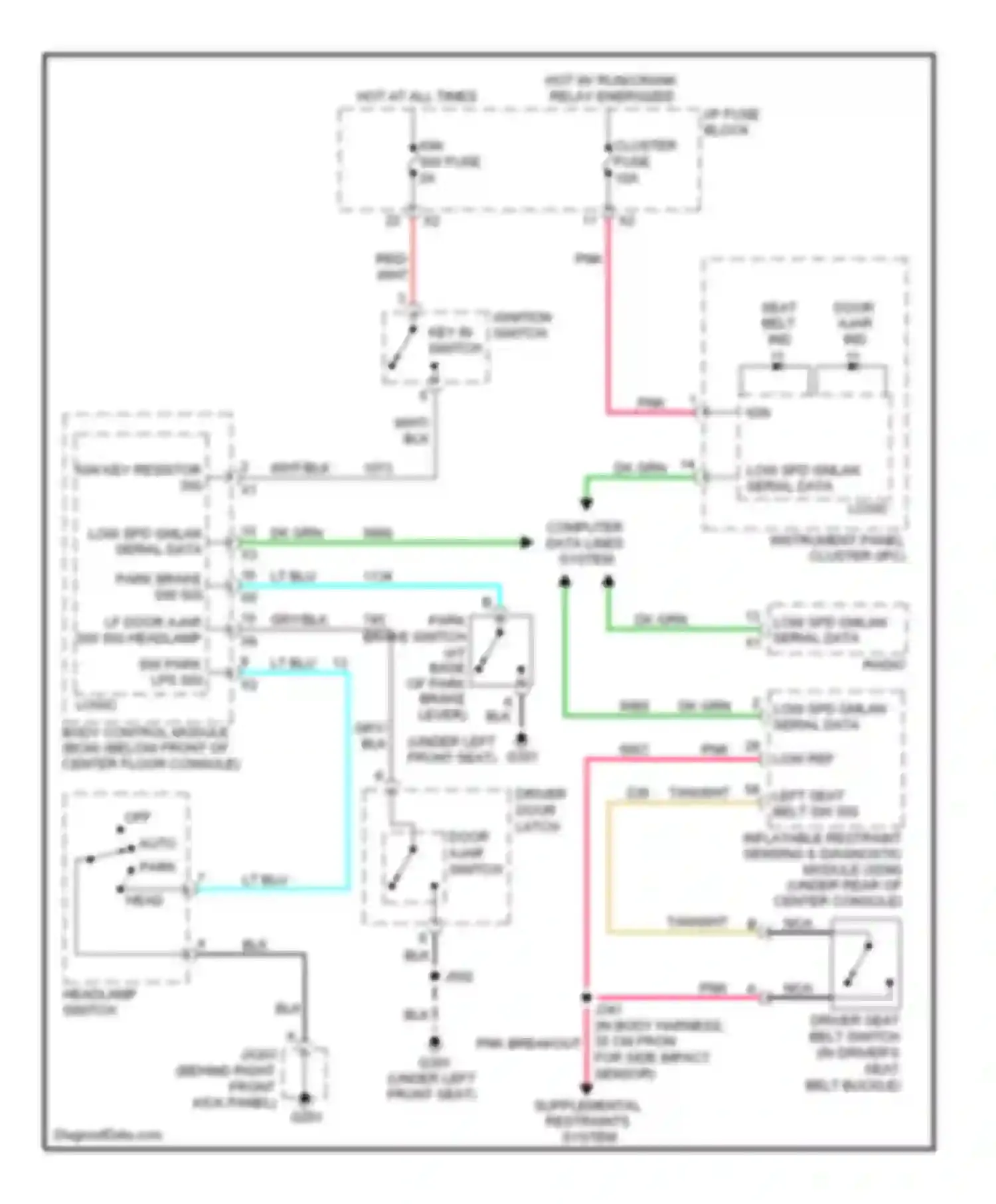VUE Saturn II (2007-2009): Warning systems circuit