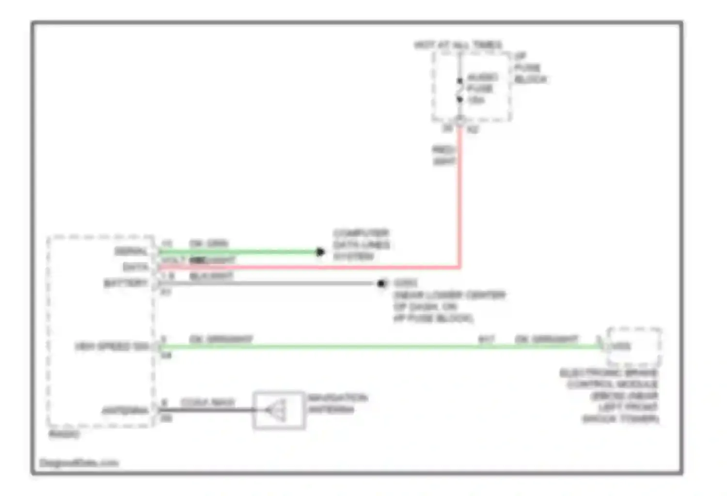 Wiring diagram coax navi antenna for Saturn VUE II (2007-2009) (1 of 1)