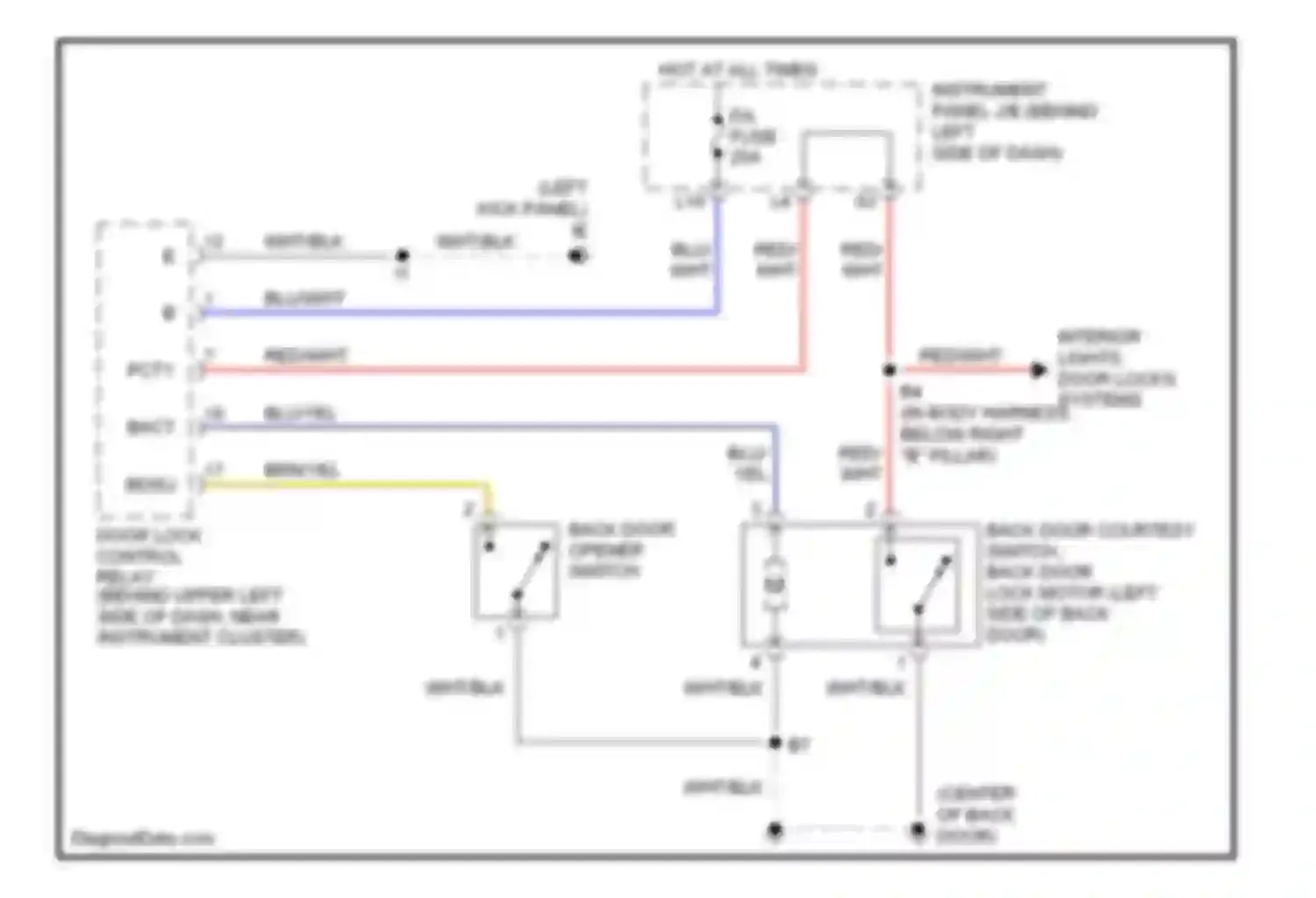 xB Scion I (2003-2007): Trunk, tailgate, fuel door circuit