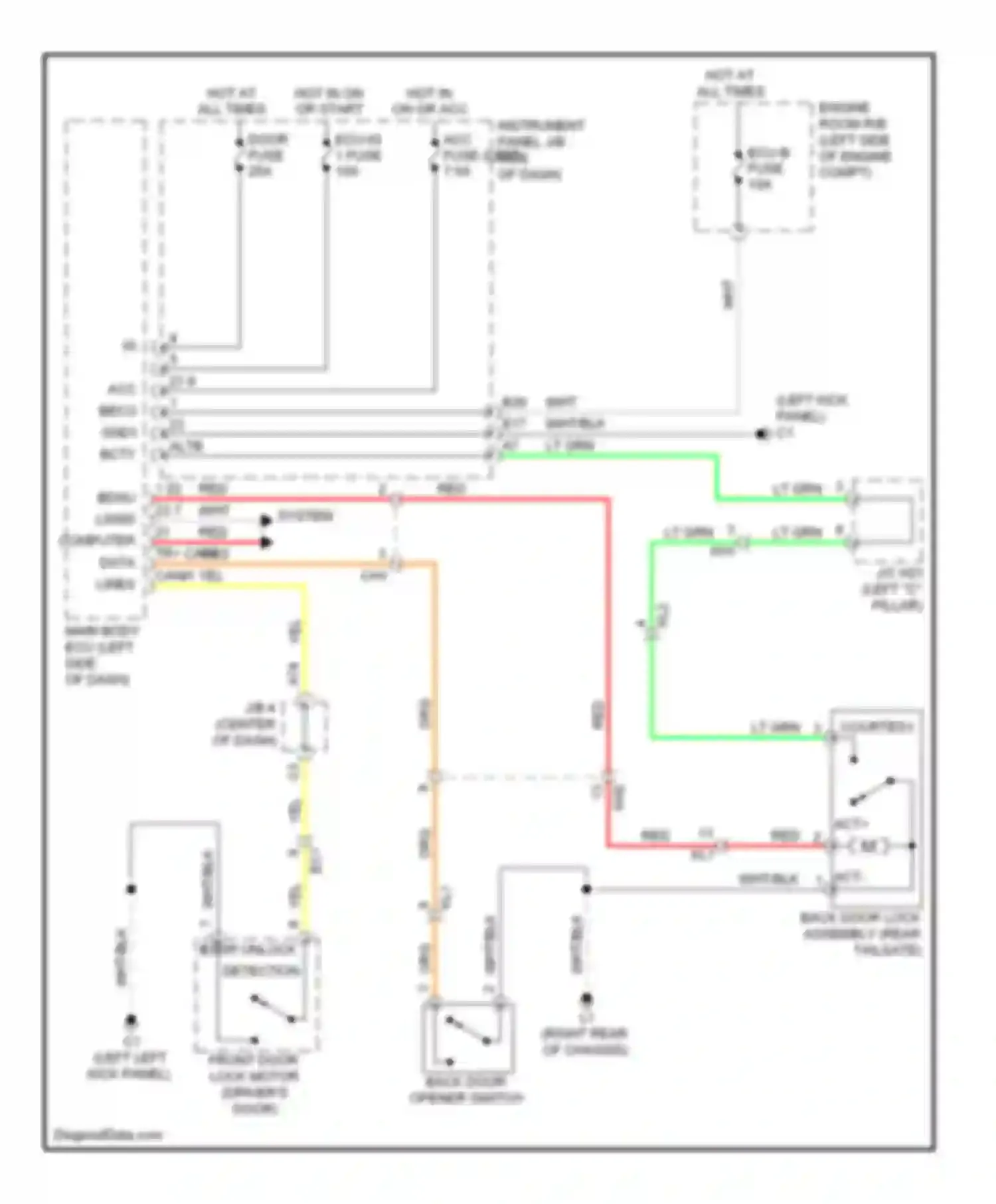 xB Scion II facelift (2010-2015): Trunk, tailgate, fuel door circuit