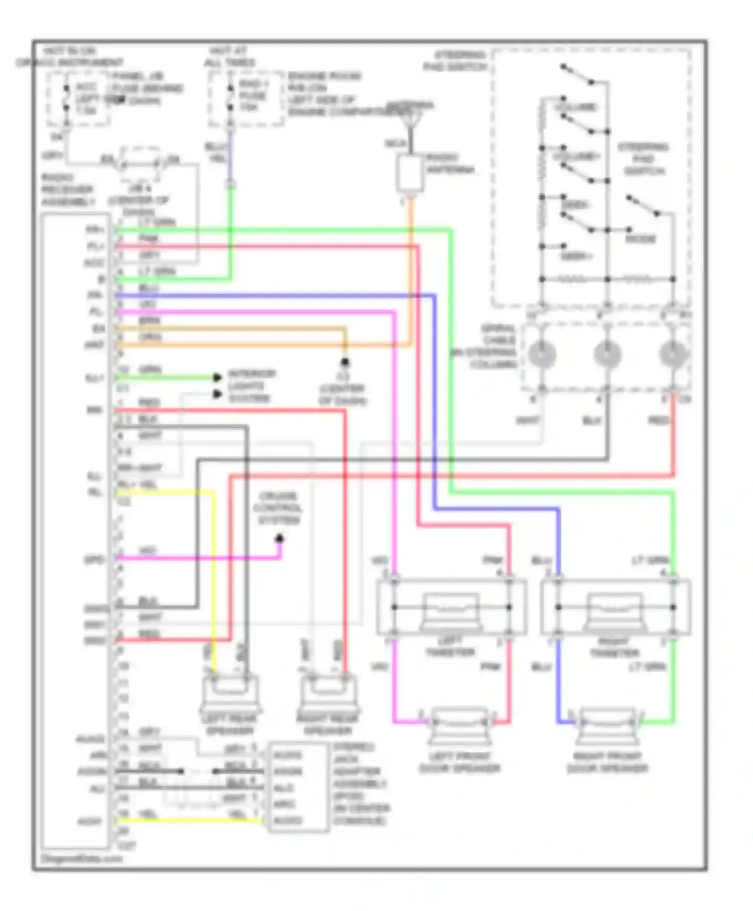 xB Scion II (2007-2010): Radio circuit