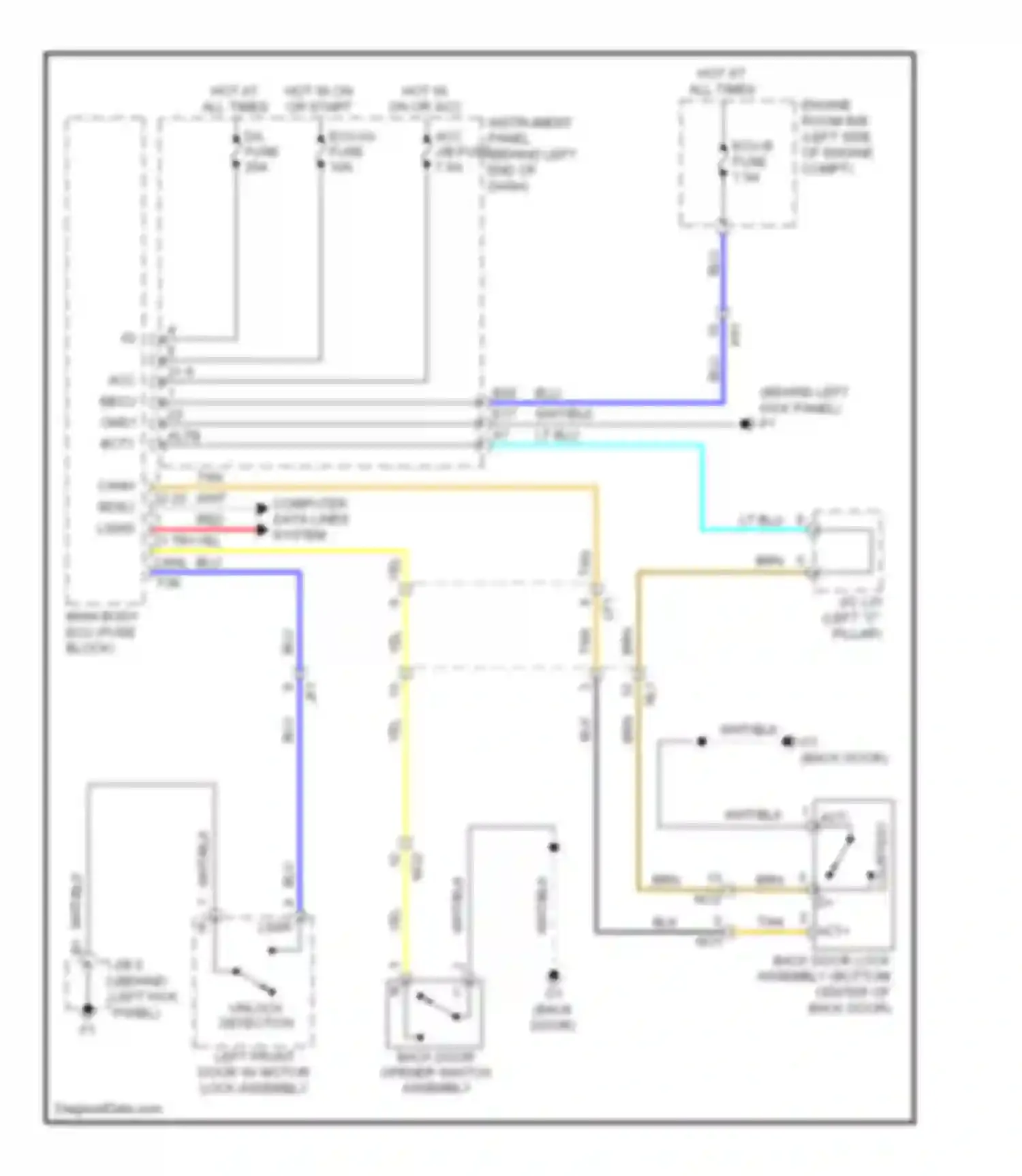 xD Scion I (2007-2014): Trunk, tailgate, fuel door circuit