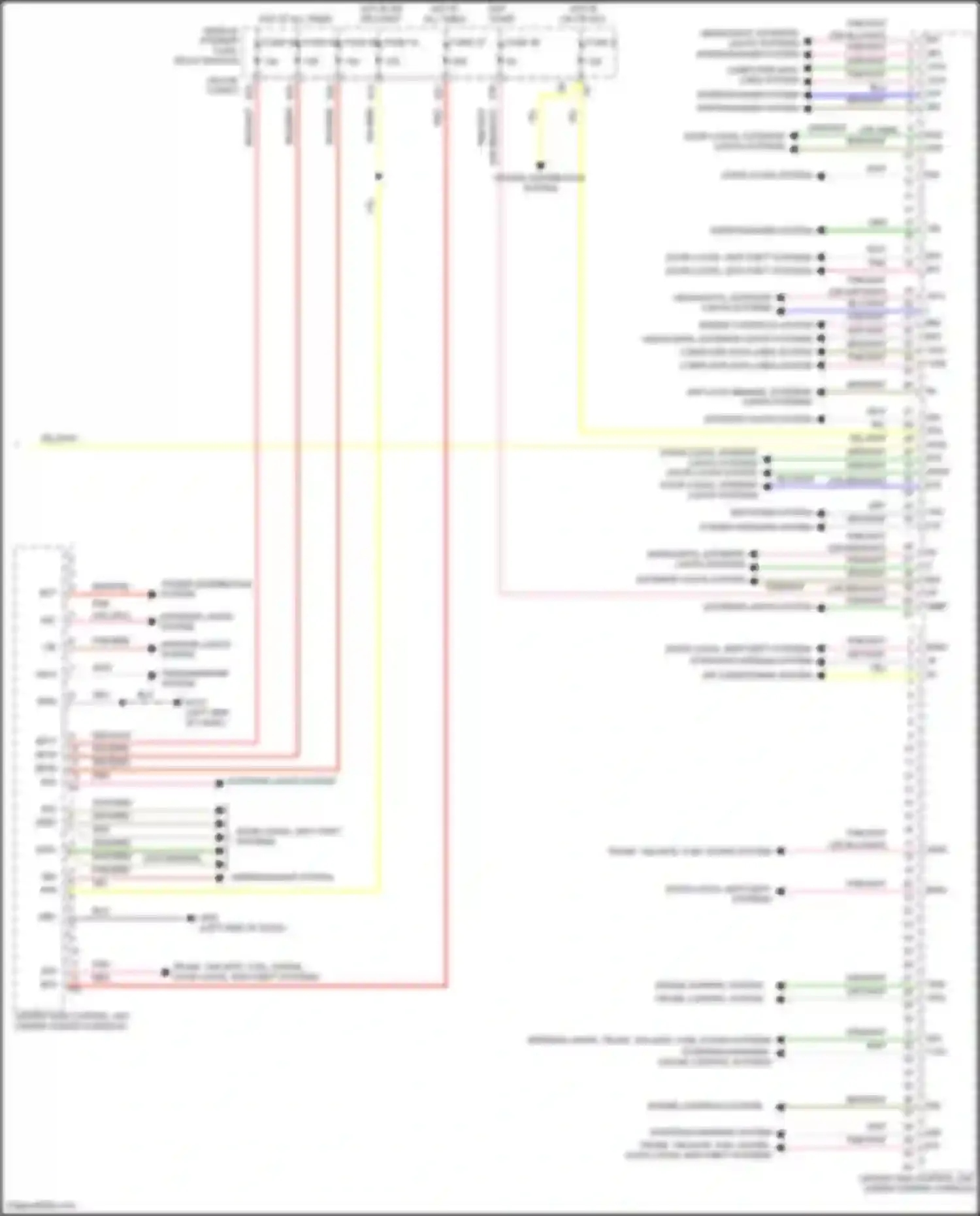 Fortwo Smart III (2014-2024): Body control modules circuit (2 of 2)