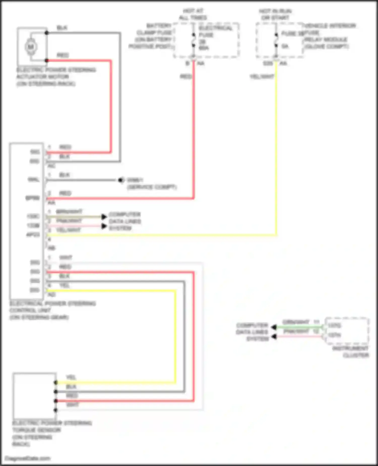 Fortwo Smart III (2014-2024): Electronic power steering circuit