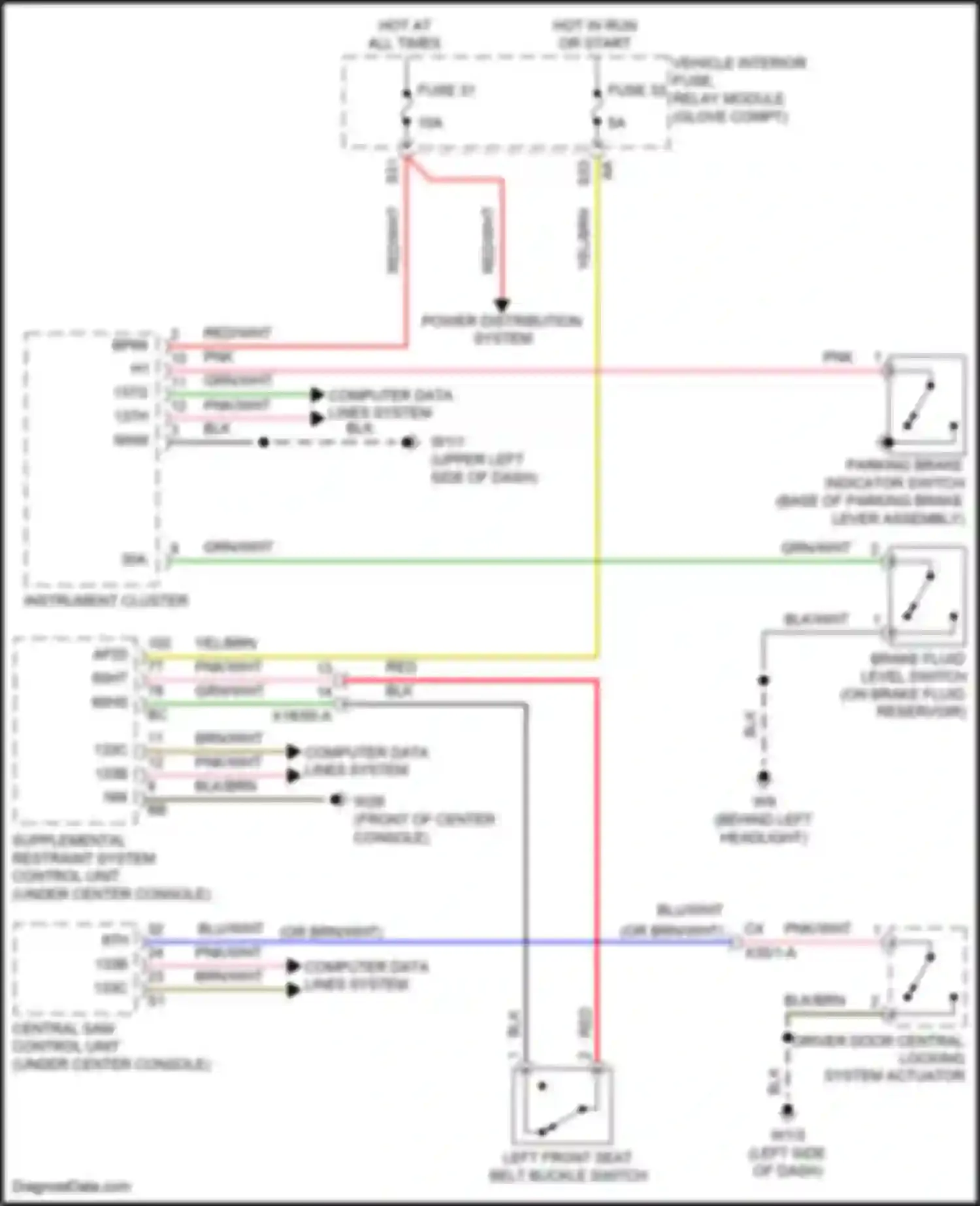 Fortwo Smart III (2014-2024): Warning systems circuit