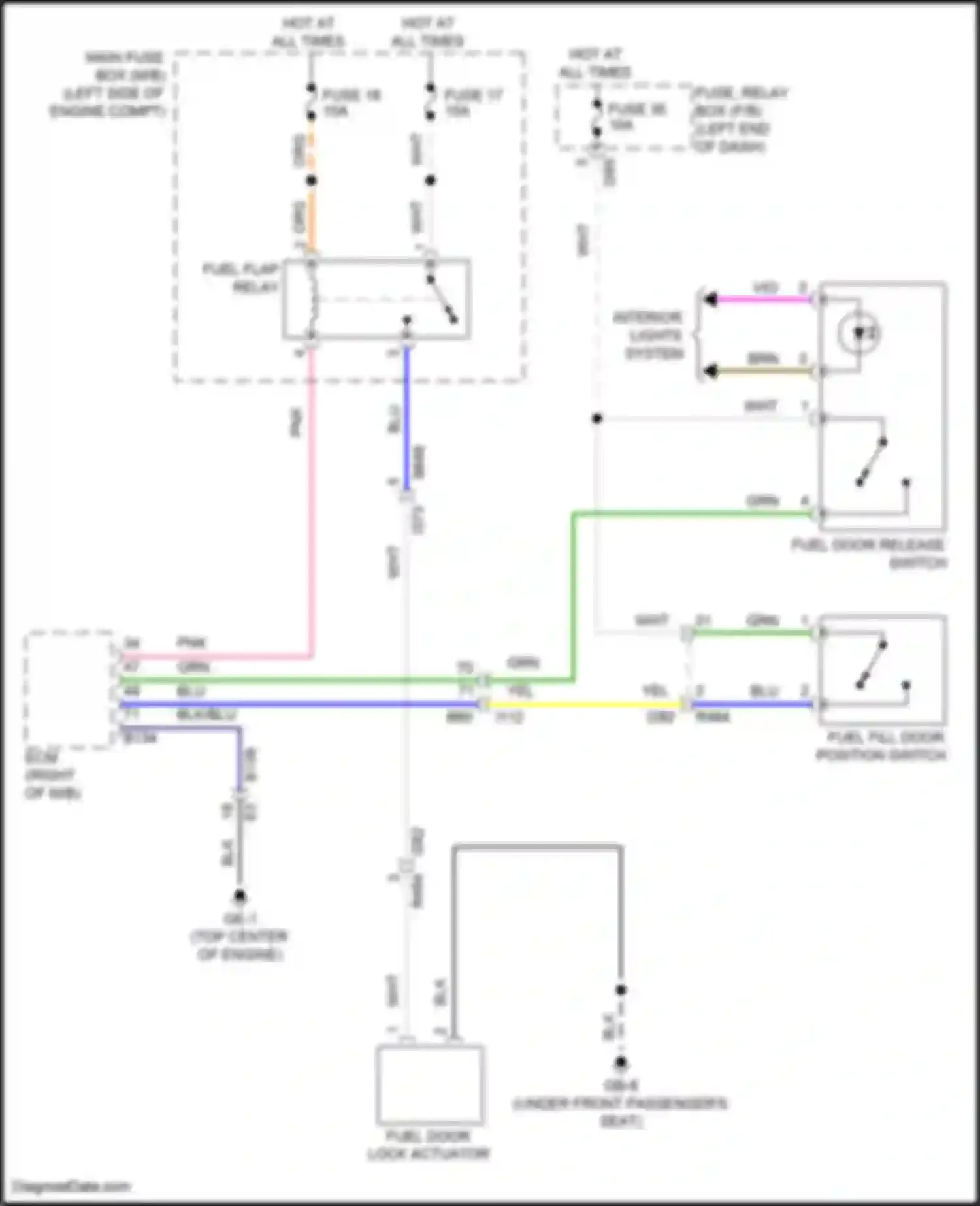 Crosstrek Subaru GU (2022-2024): Fuel door release circuit