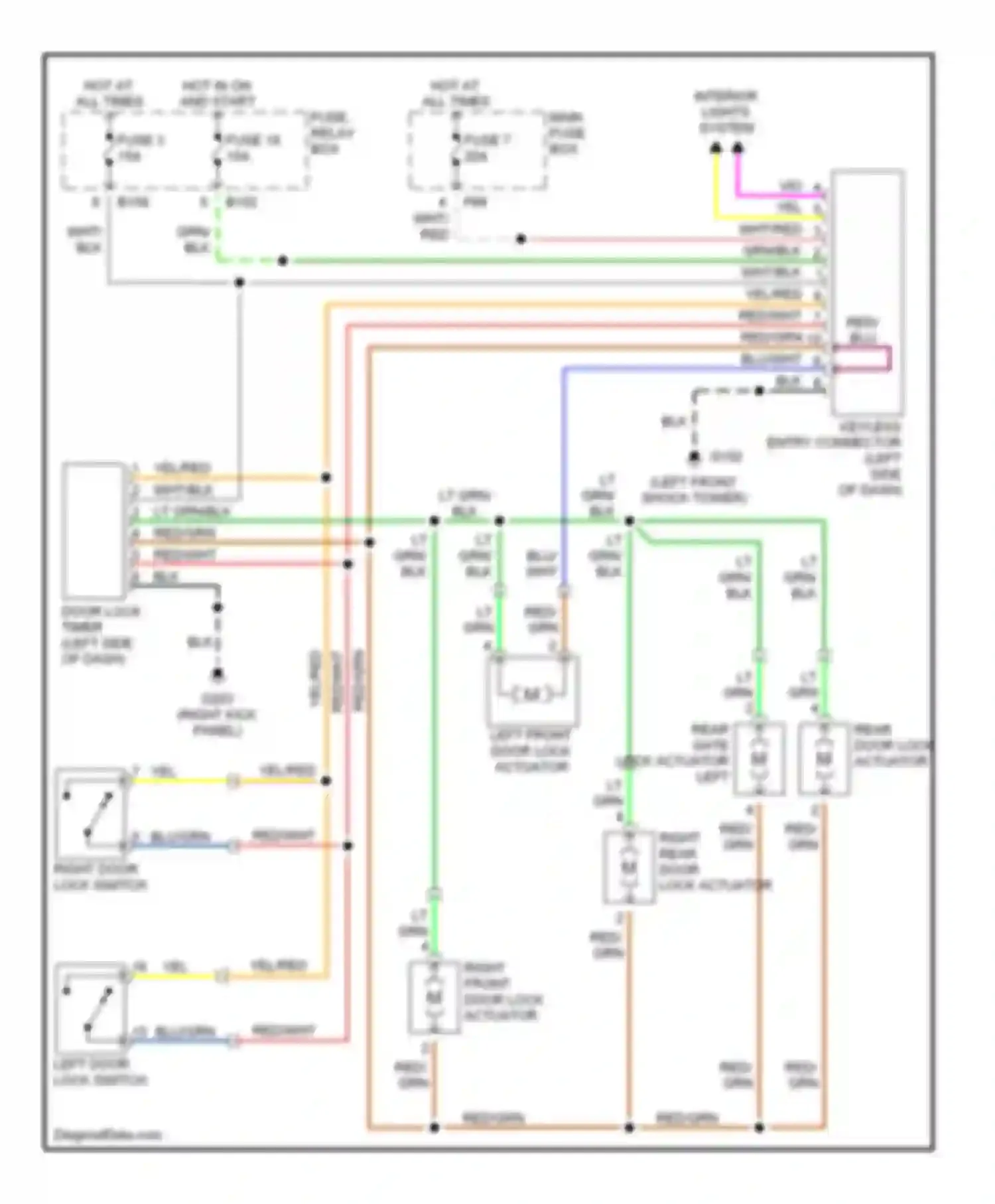 Forester Subaru SF (1997-2000): Power door lock circuit