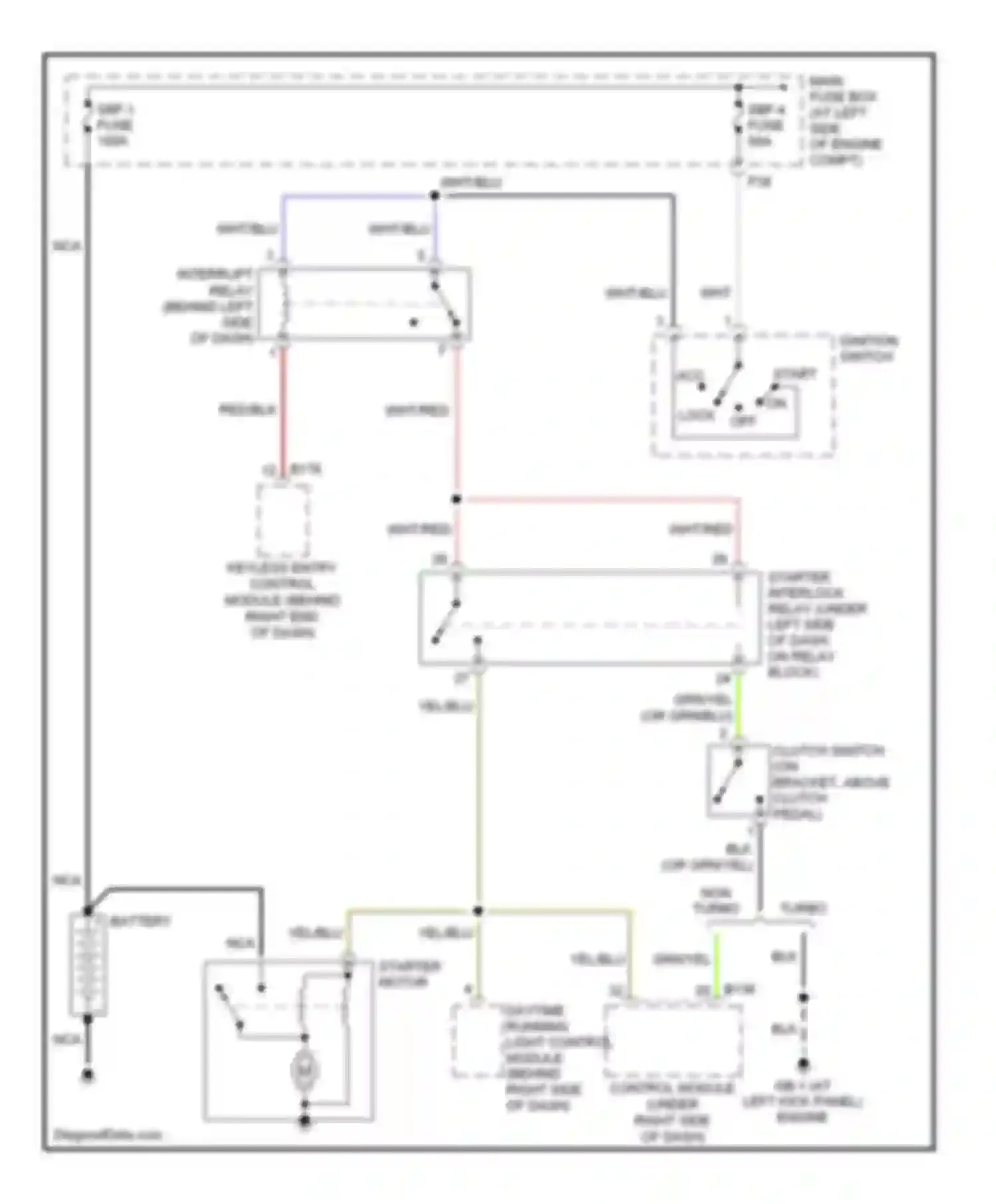 Forester Subaru SG facelift (2005-2008): Starting circuit, m/t