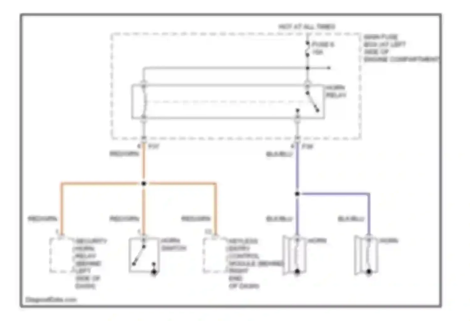 Forester Subaru SG (2002-2005): Horn circuit