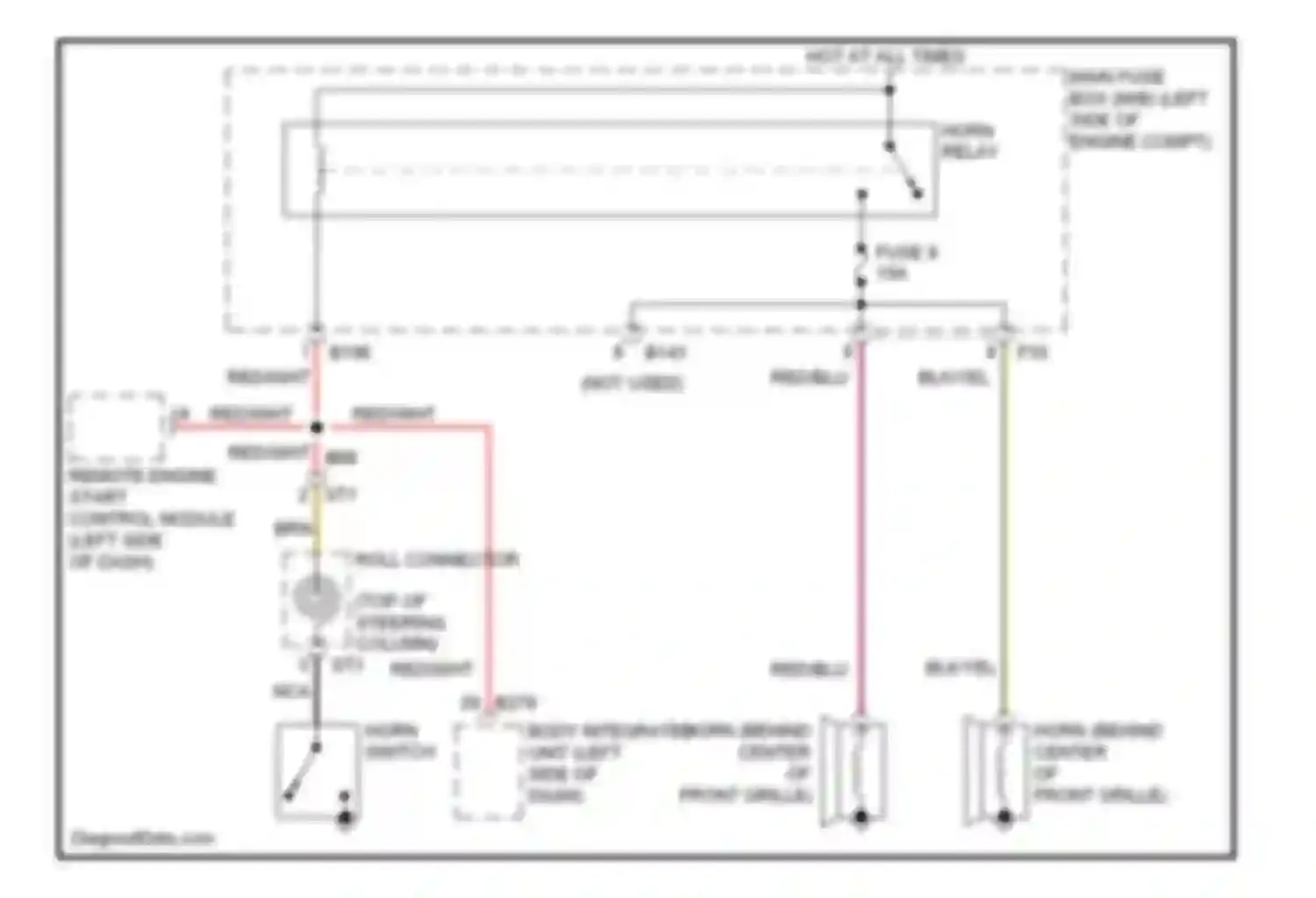 Forester Subaru SJ (2012-2015): Horn circuit