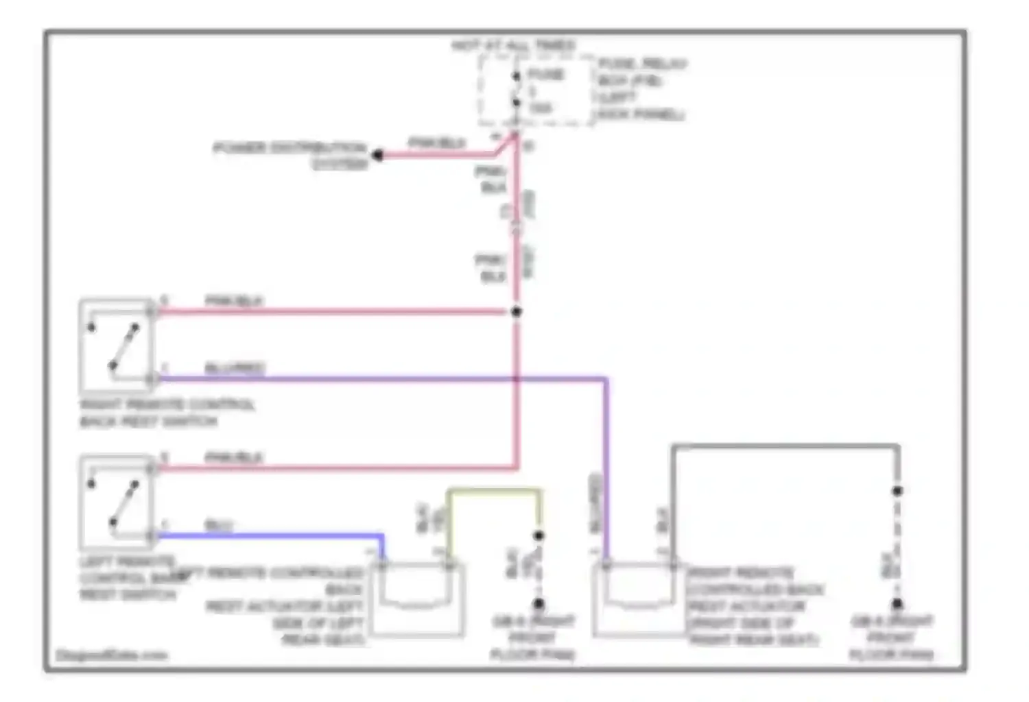 Forester Subaru SJ (2012-2015): Remote control back rest circuit