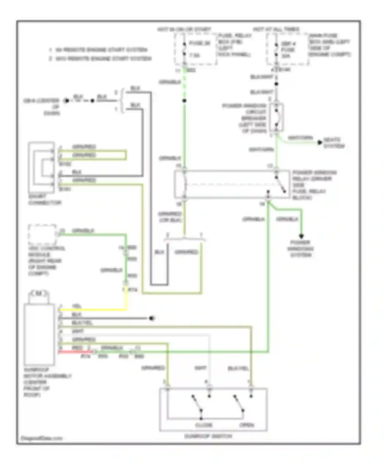 Forester Subaru SJ (2012-2015): Power top/sunroof circuit