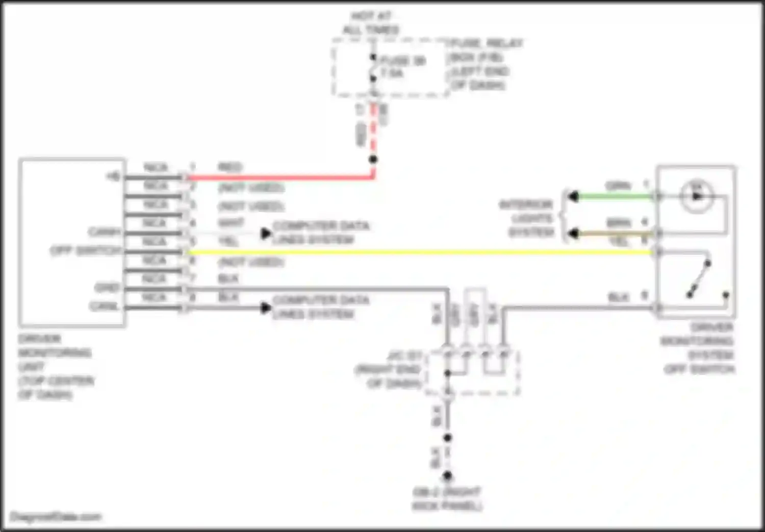 Forester Subaru SK facelift (2021-2024): Driver monitoring circuit