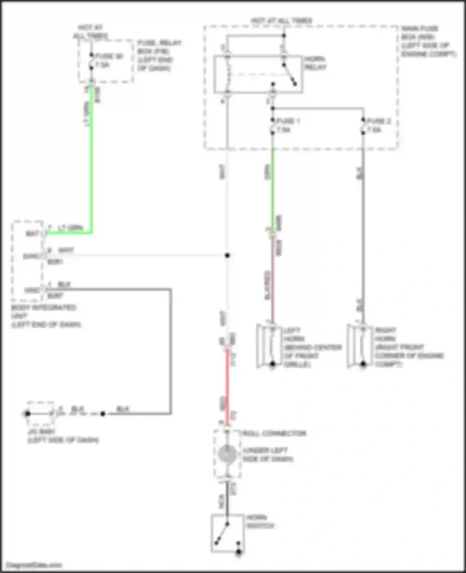 Forester Subaru SK (2018-2021): Horn circuit