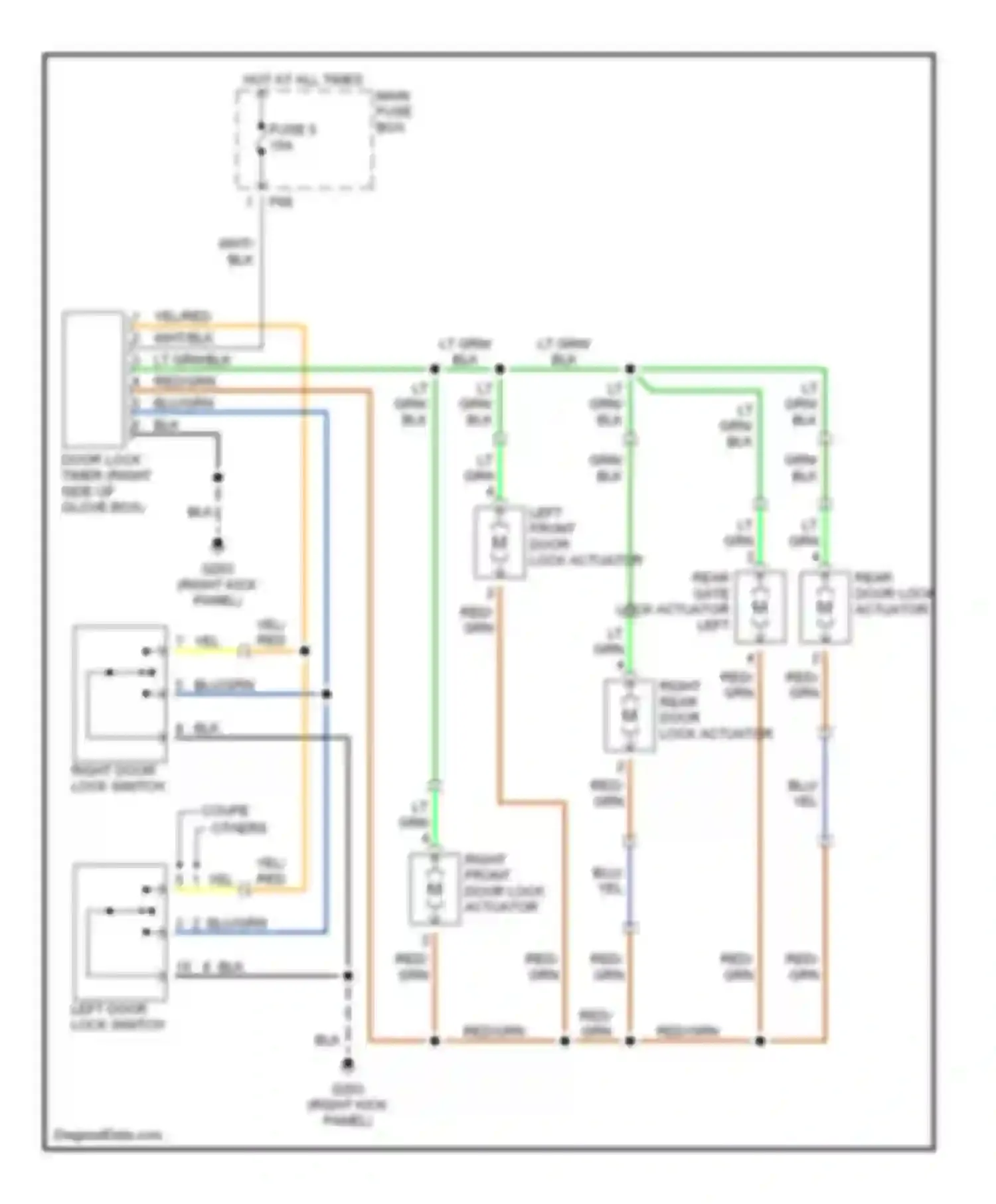 Impreza Subaru GC/GF (1992-2000): Power door lock circuit