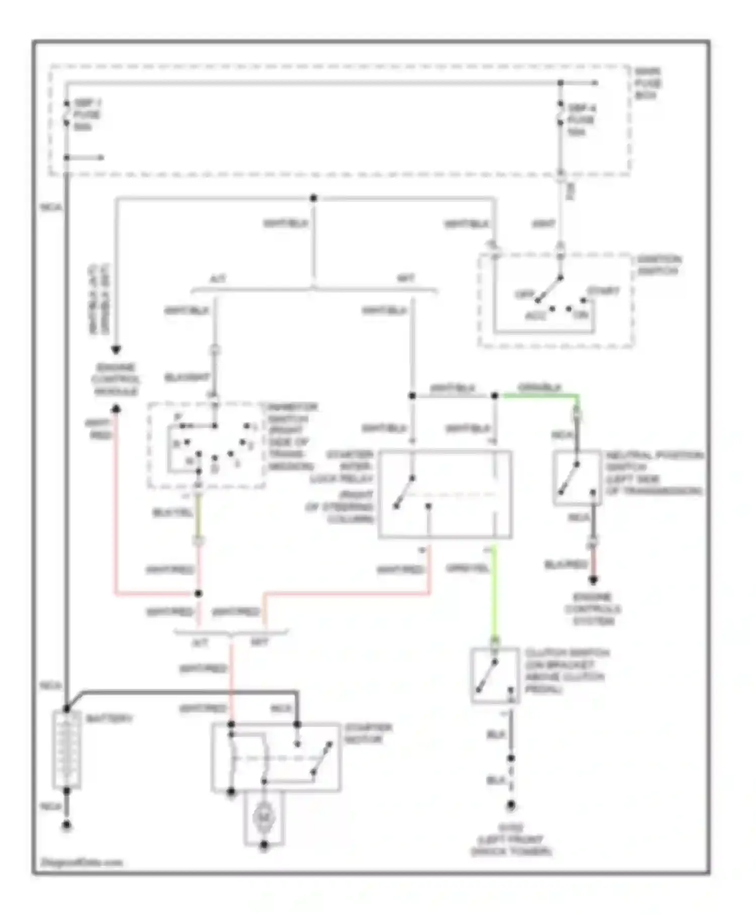 Impreza Subaru GC/GF (1992-2000): Starting circuit