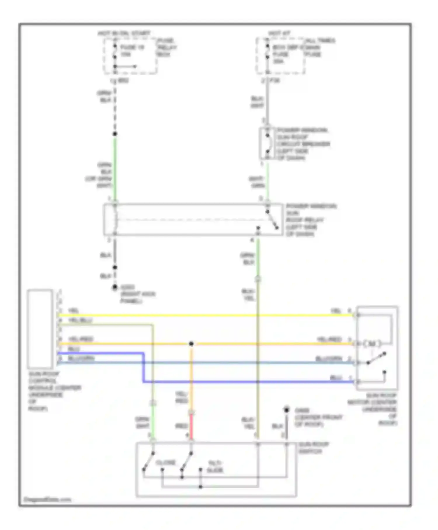 Impreza Subaru GD/GC/GG (2000-2002): Power top/sunroof circuits