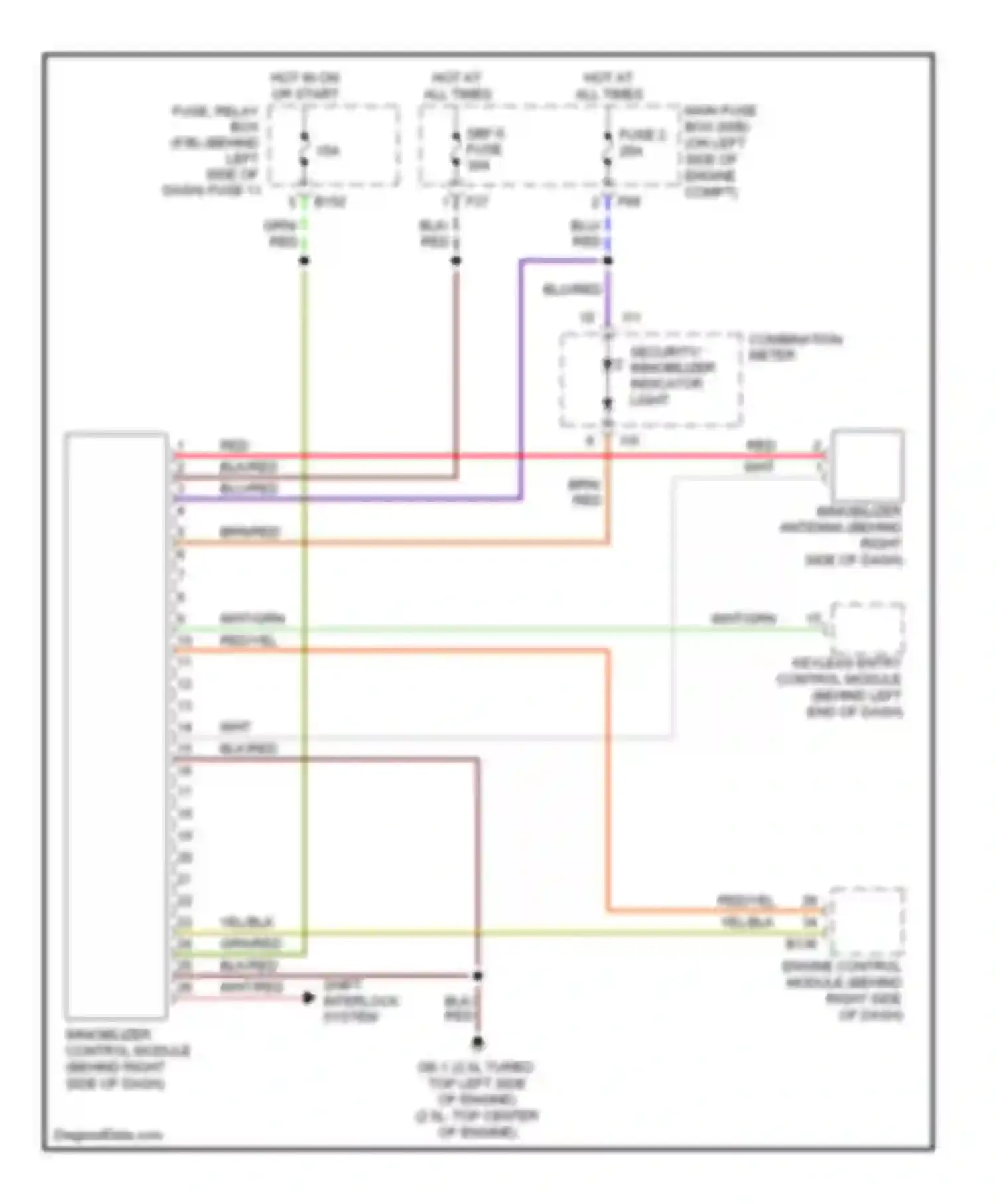 Outback Subaru BP facelift (2006-2009): Immobilizer circuit