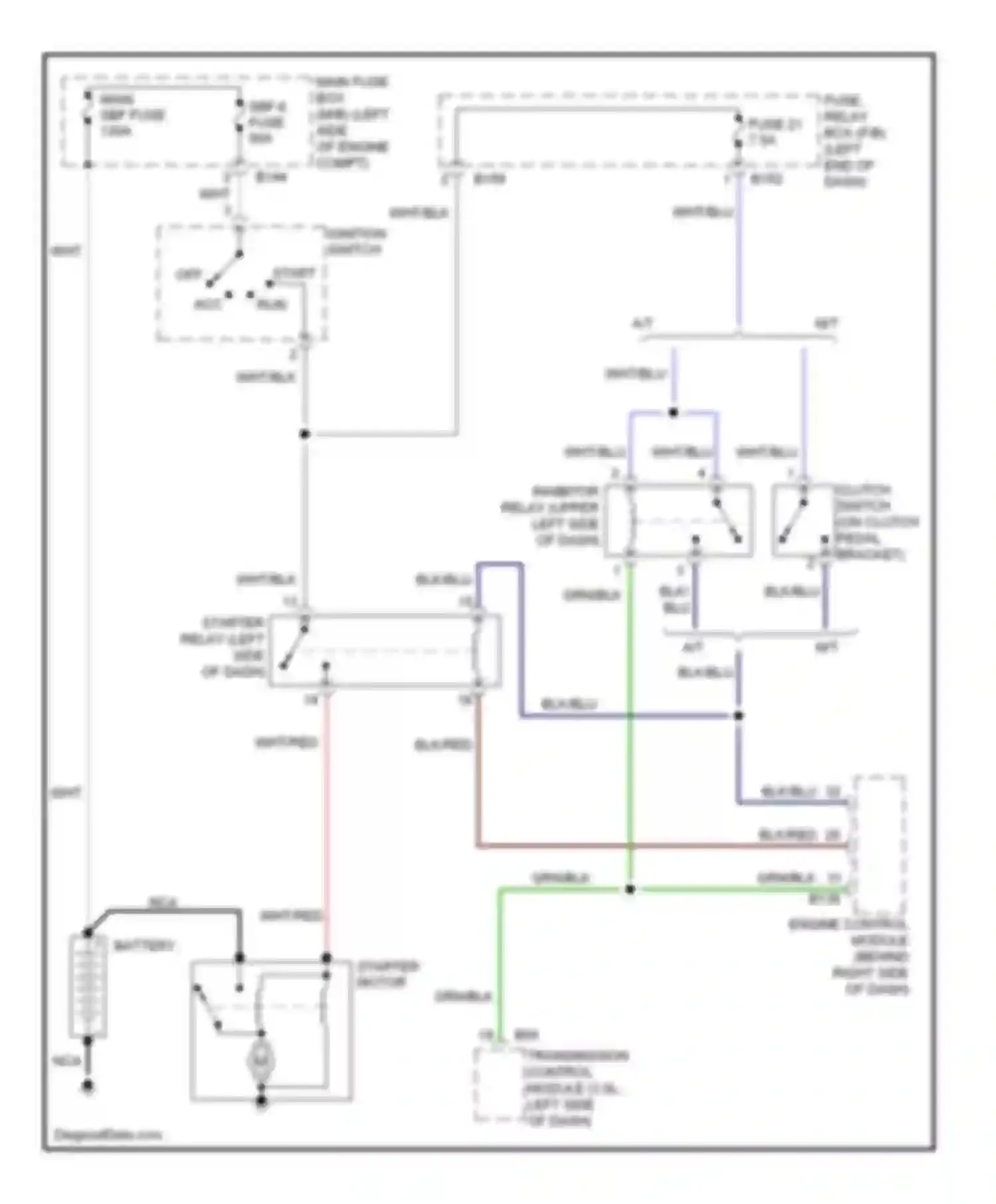 Outback Subaru BP facelift (2006-2009): 2.5l turbo, starting circuit