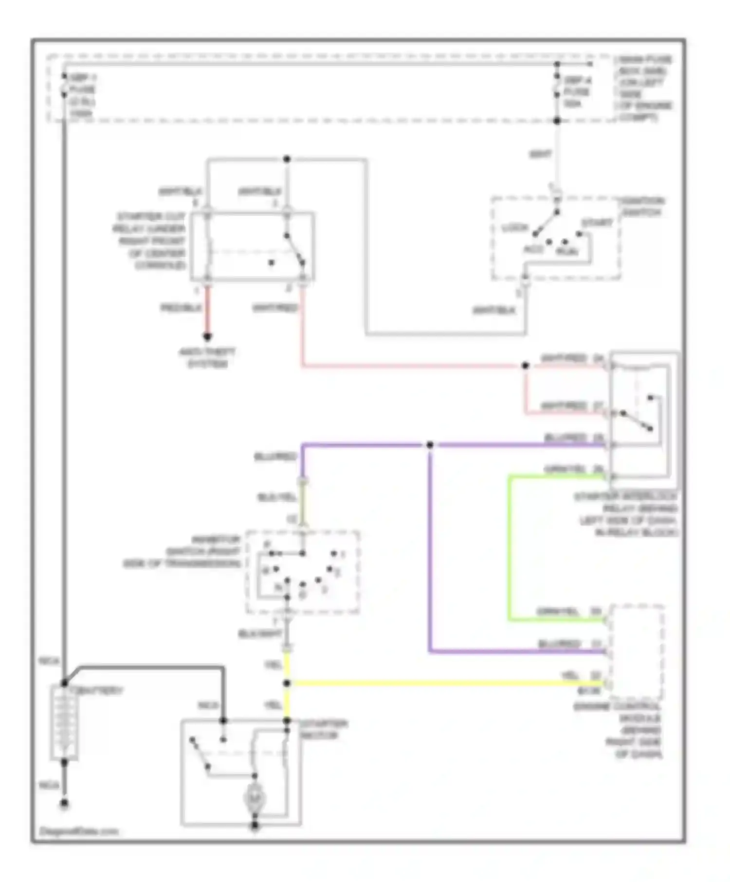 Outback Subaru BP facelift (2006-2009): Starting circuit, a/t