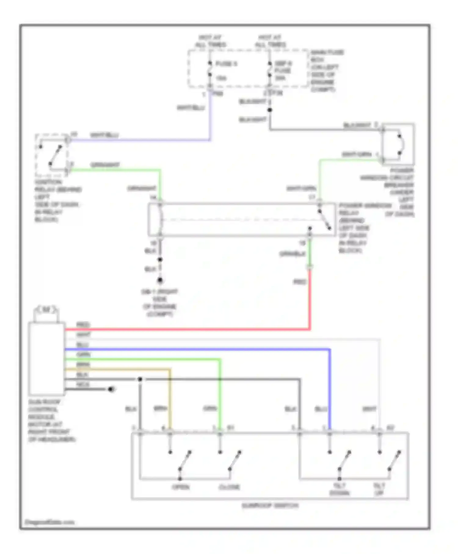 Outback Subaru BP (2003-2006): Sunroof circuit