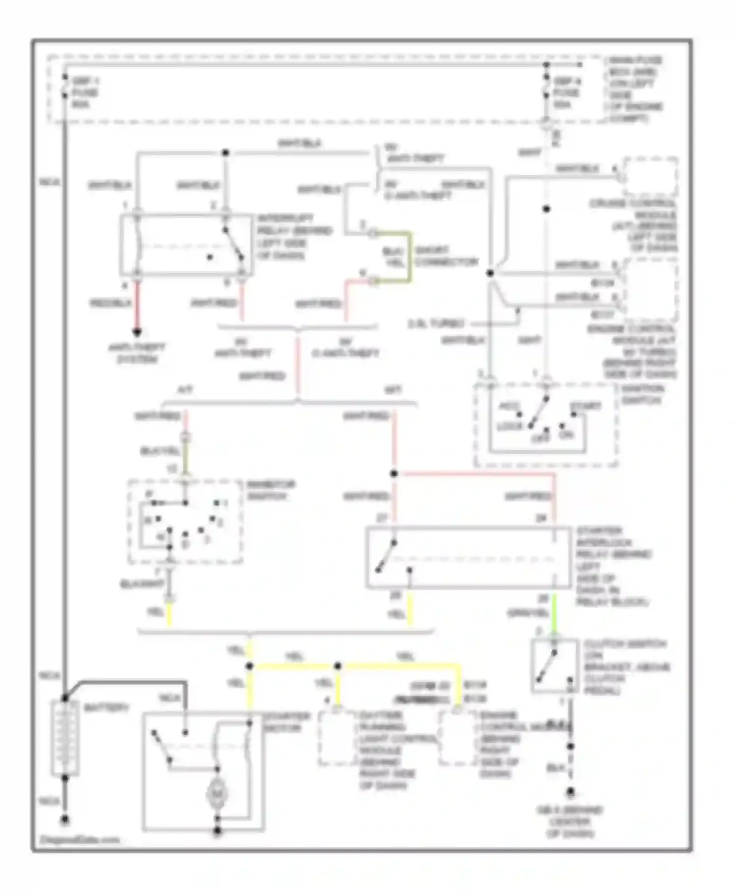 Outback Subaru BP (2003-2006): Starting circuit