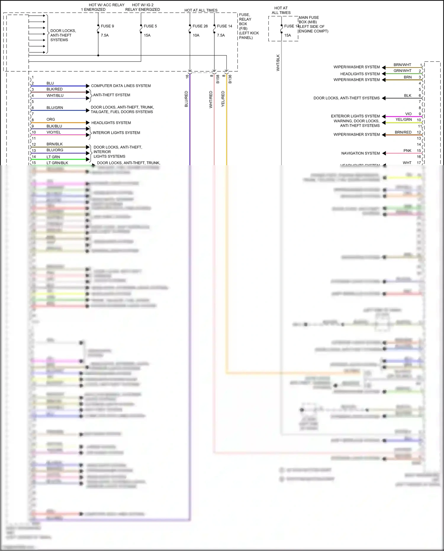 Wiring diagram fuse 5 for Subaru Outback BS (2014-2018) (12 of 23)