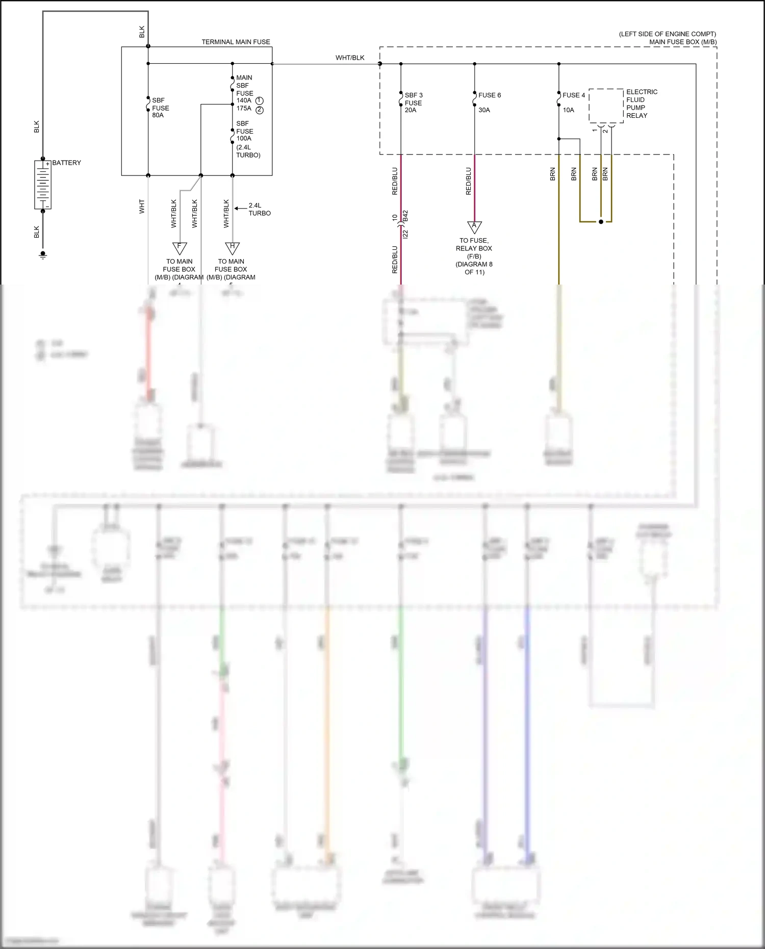 Wiring diagram red for Subaru Outback BT (2019-2024) (17 of 143)
