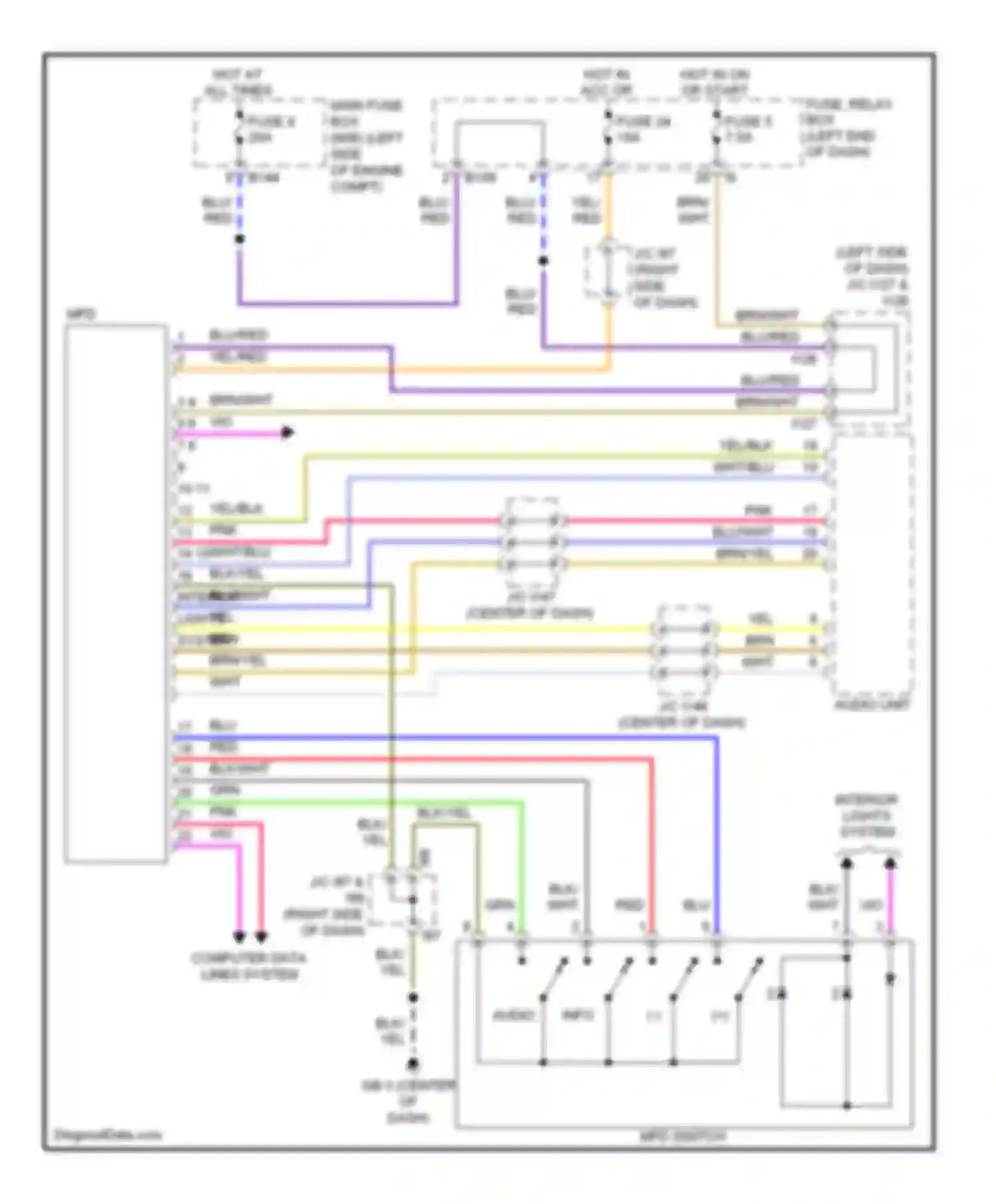 Tribeca Subaru WX facelift (2007-2014): Multi-information system circuit