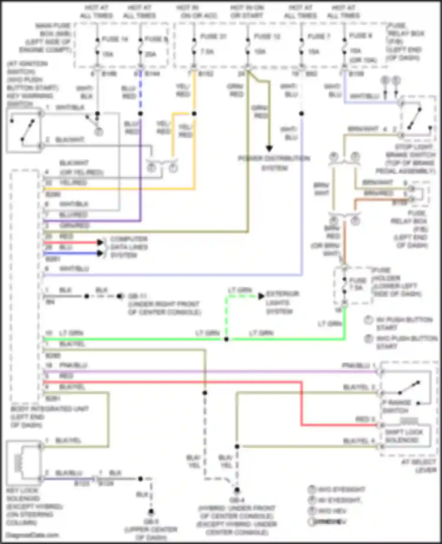 Wiring diagram power distribution system for Subaru XV GP facelift (2015-2017) (20 of 33)