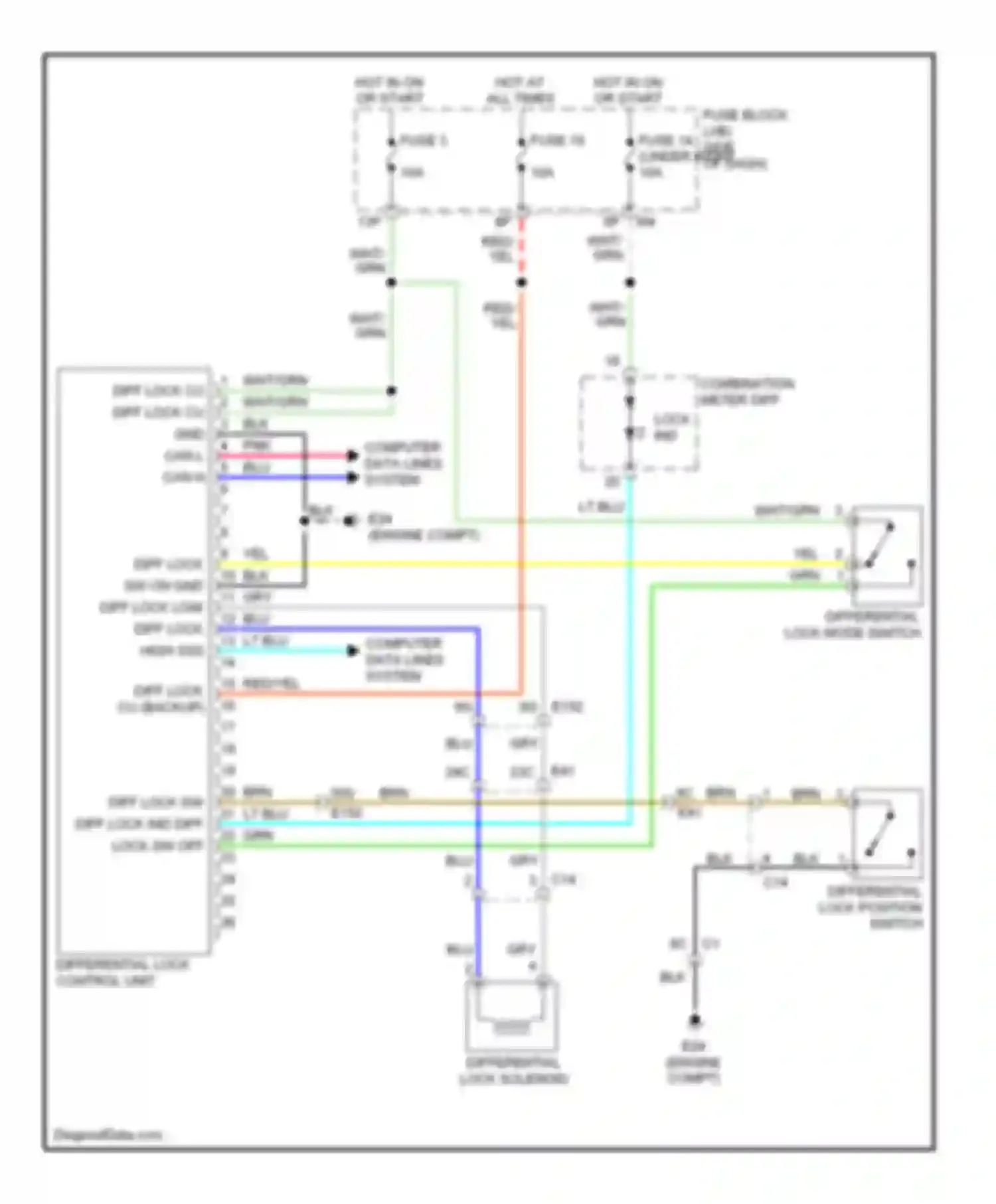 Equator Suzuki I (2008-2012): 4.0l, differential lock circuit