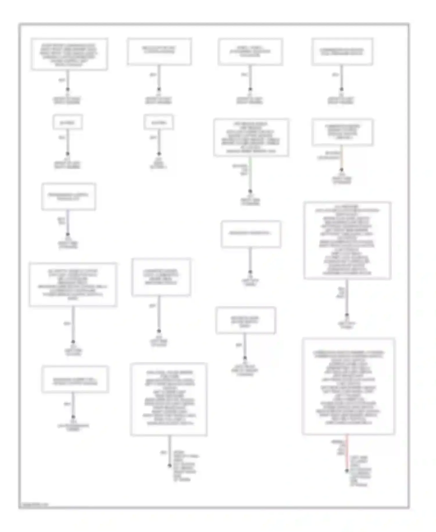 Esteem Suzuki I (1995-2004): Ground distribution circuit