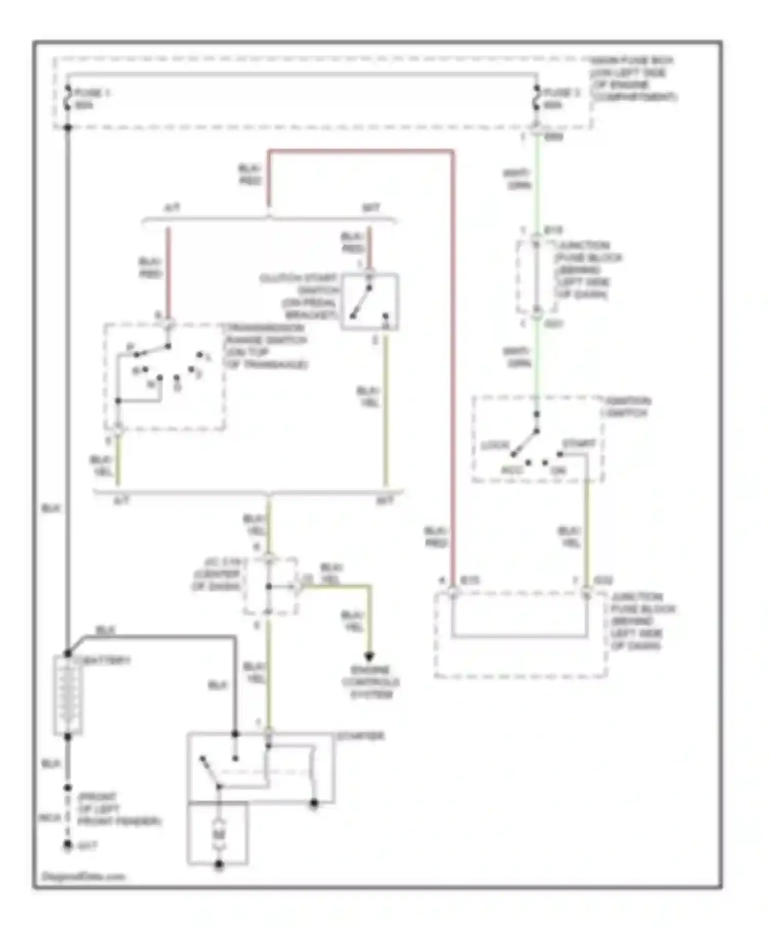 Esteem Suzuki I (1995-2004): Starting circuit