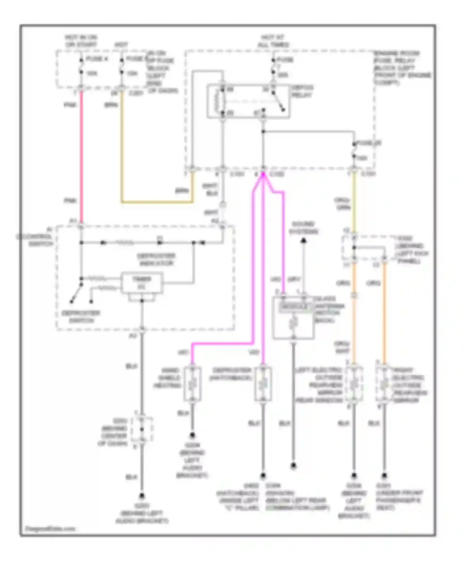 Forenza Suzuki I (2003-2008): Defoggers circuit