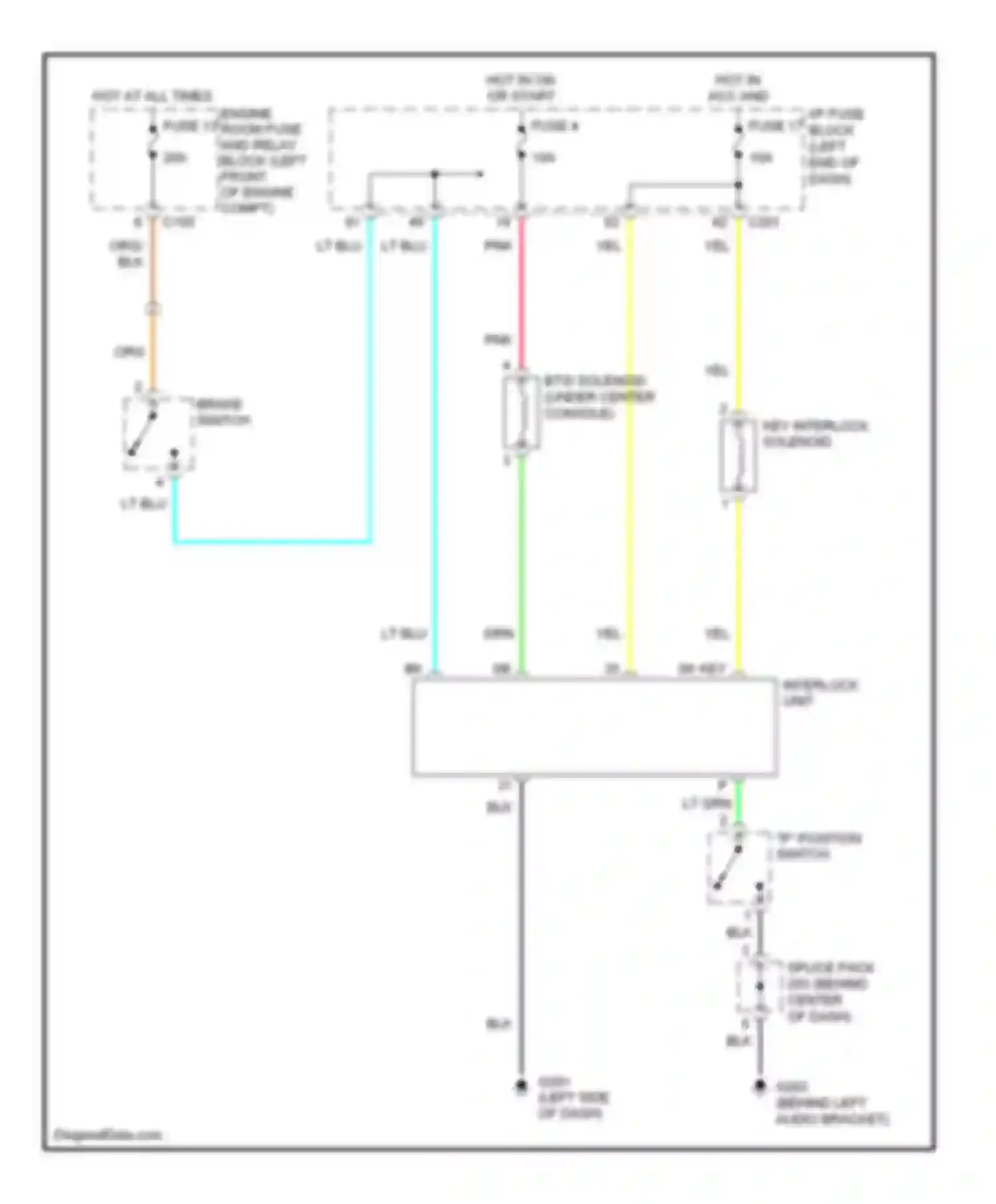 Forenza Suzuki I (2003-2008): Shift interlock circuit