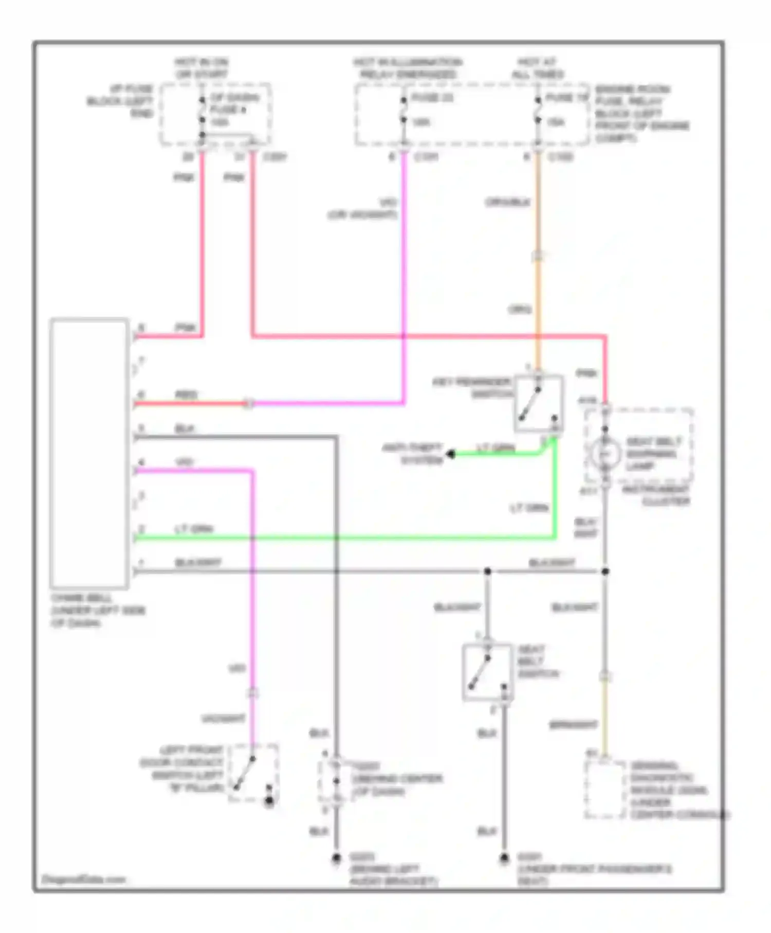 Reno Suzuki I (2004-2008): Warning systems circuit