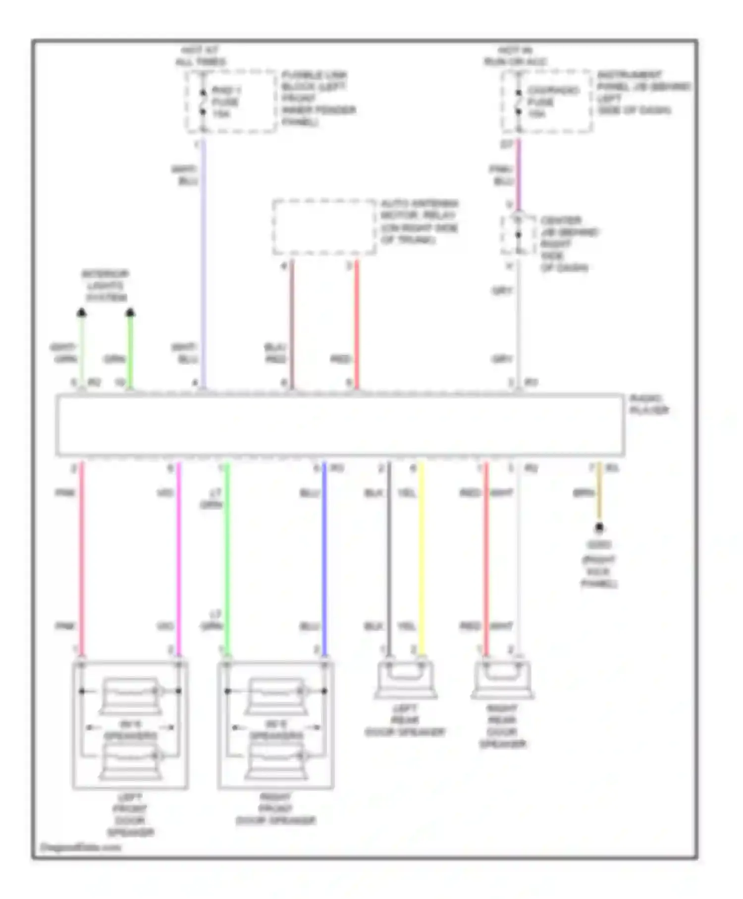 Avalon Toyota XX10 (1994-1997): Radio circuits, without amplifier