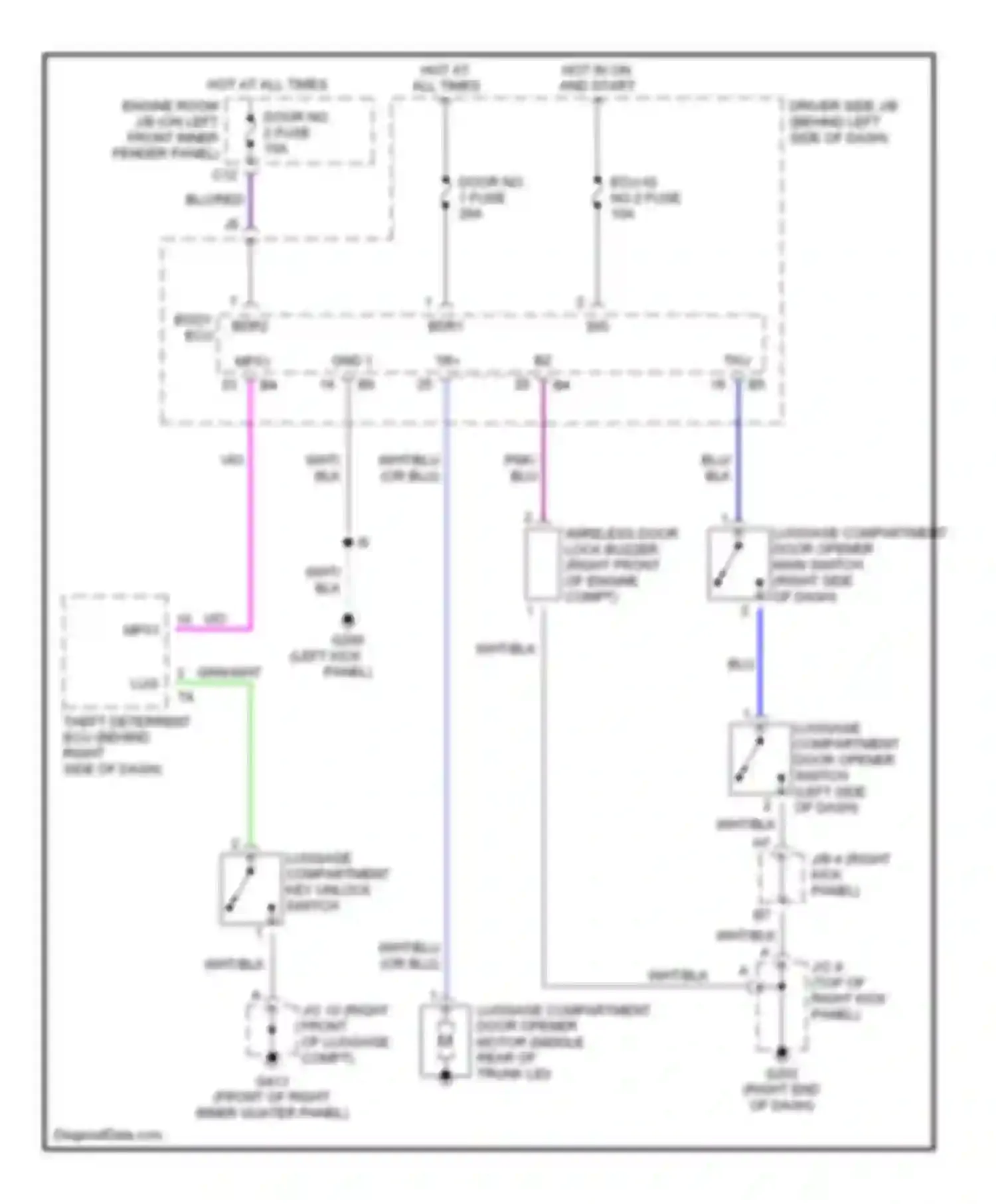 Avalon Toyota XX20 (1999-2002): Trunk, tailgate, fuel door circuits