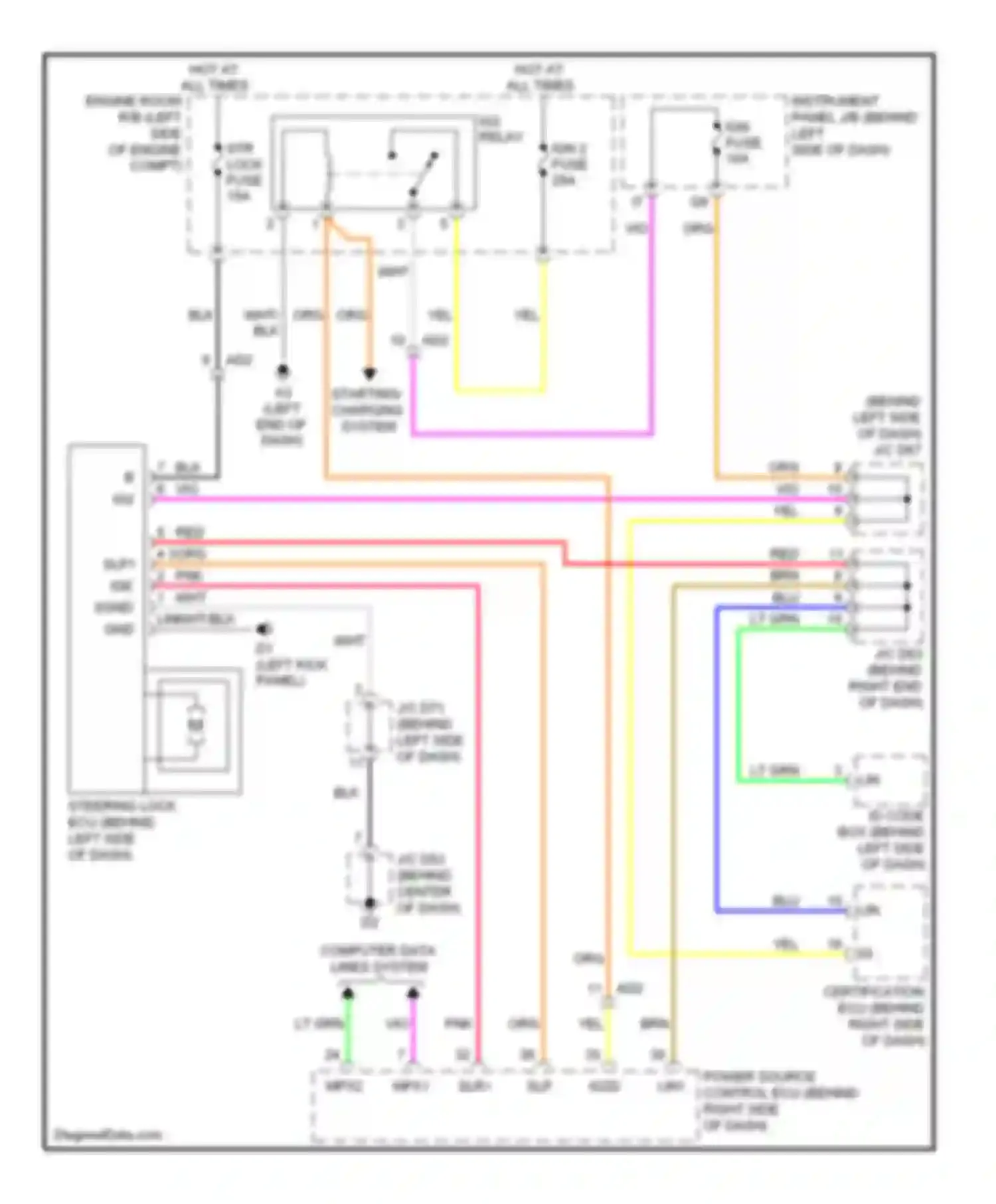 Wiring diagram id code box for Toyota Avalon XX30 facelift 2 (2010-2012) (3 of 4)