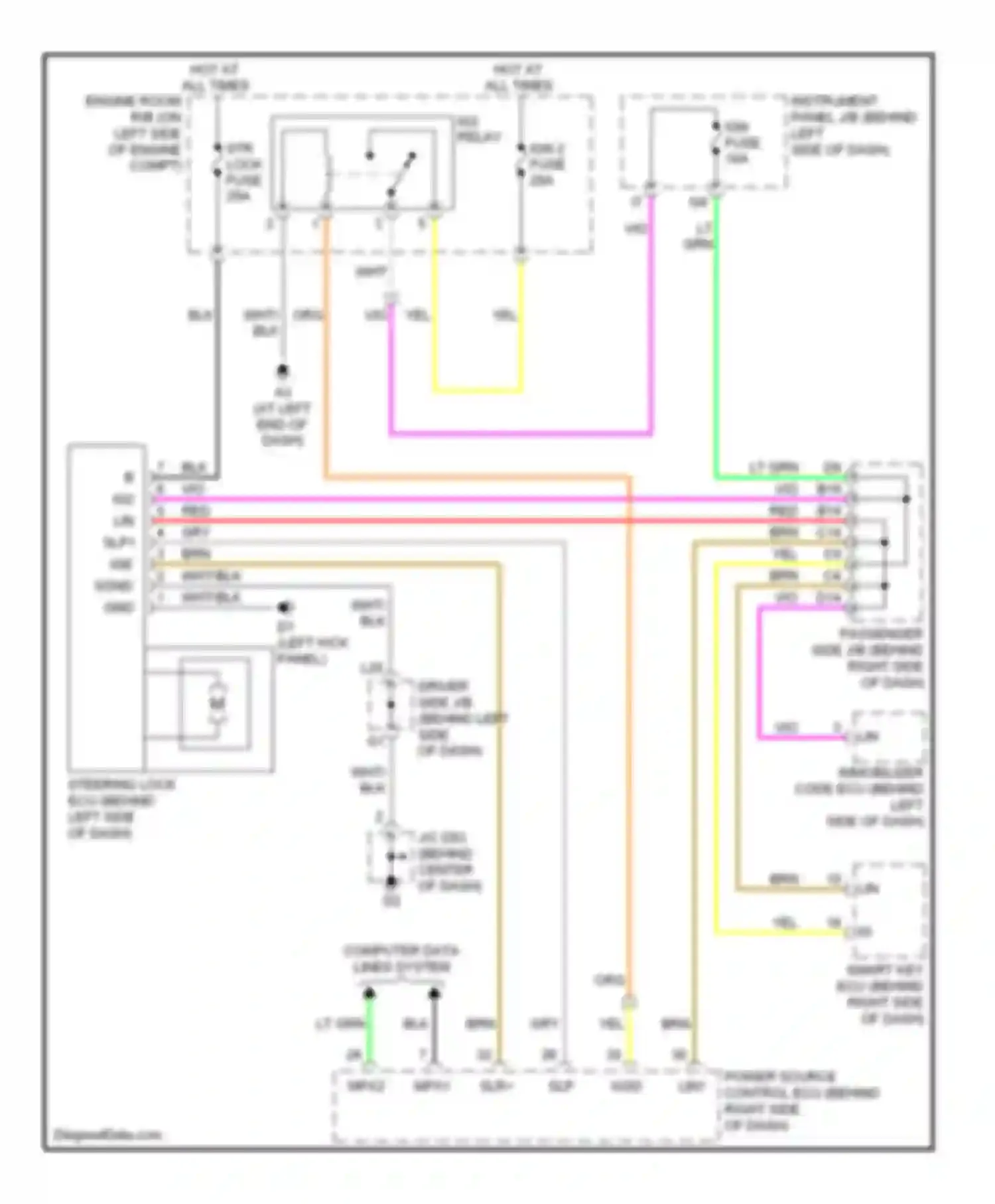 Avalon Toyota XX30 (2005-2007): Steering column circuit