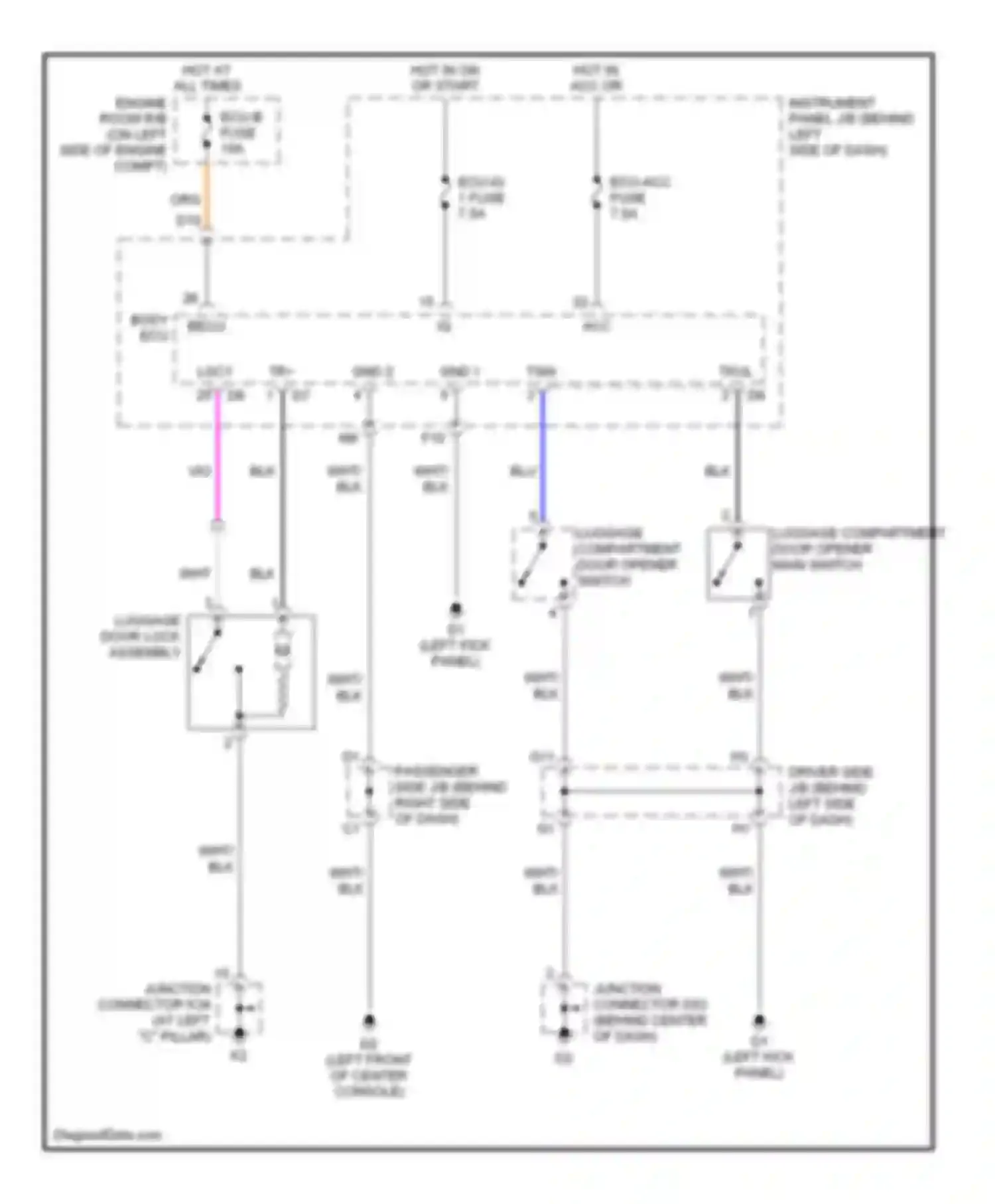 Avalon Toyota XX30 (2005-2007): Trunk release circuit
