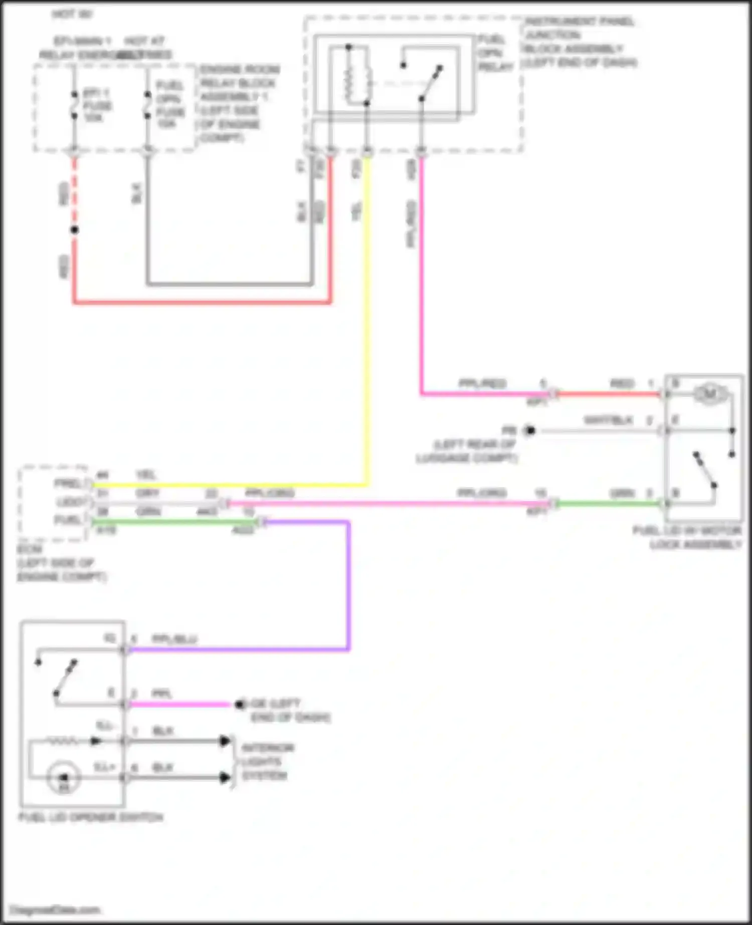 Avalon Toyota XX50 (2018-2024): Fuel door release circuit, hybrid