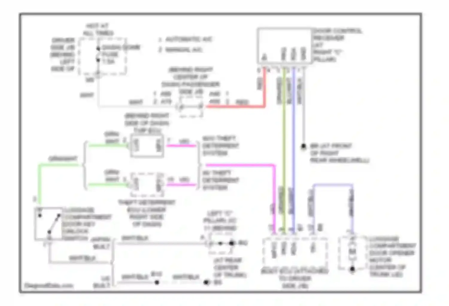 Camry Toyota XV30 (2001-2006): Trunk release circuit
