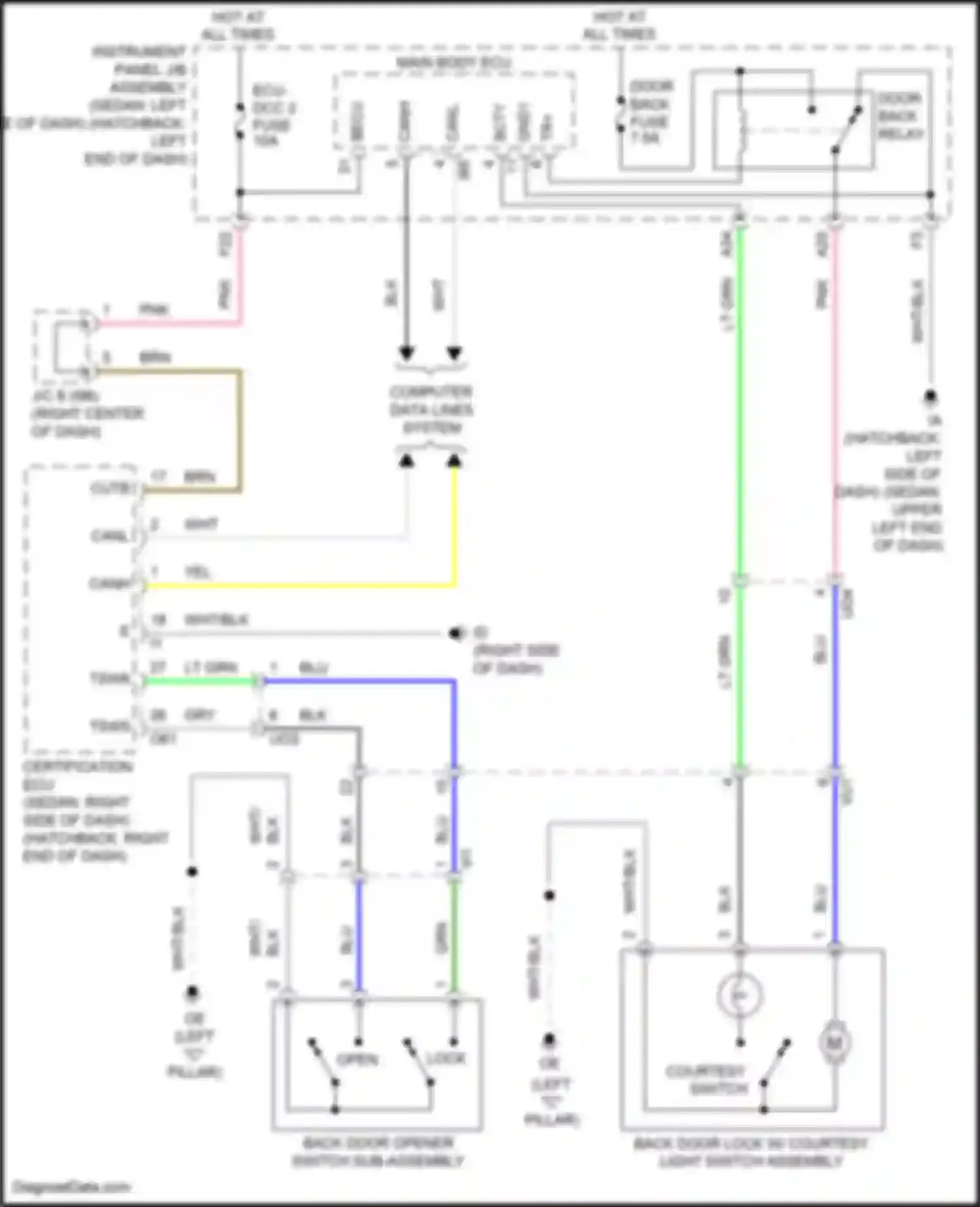 Corolla Toyota XII (2018-2024): Back door opener circuit
