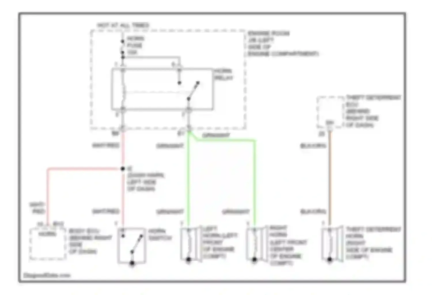 Highlander Toyota I (2001-2003): Horn circuit