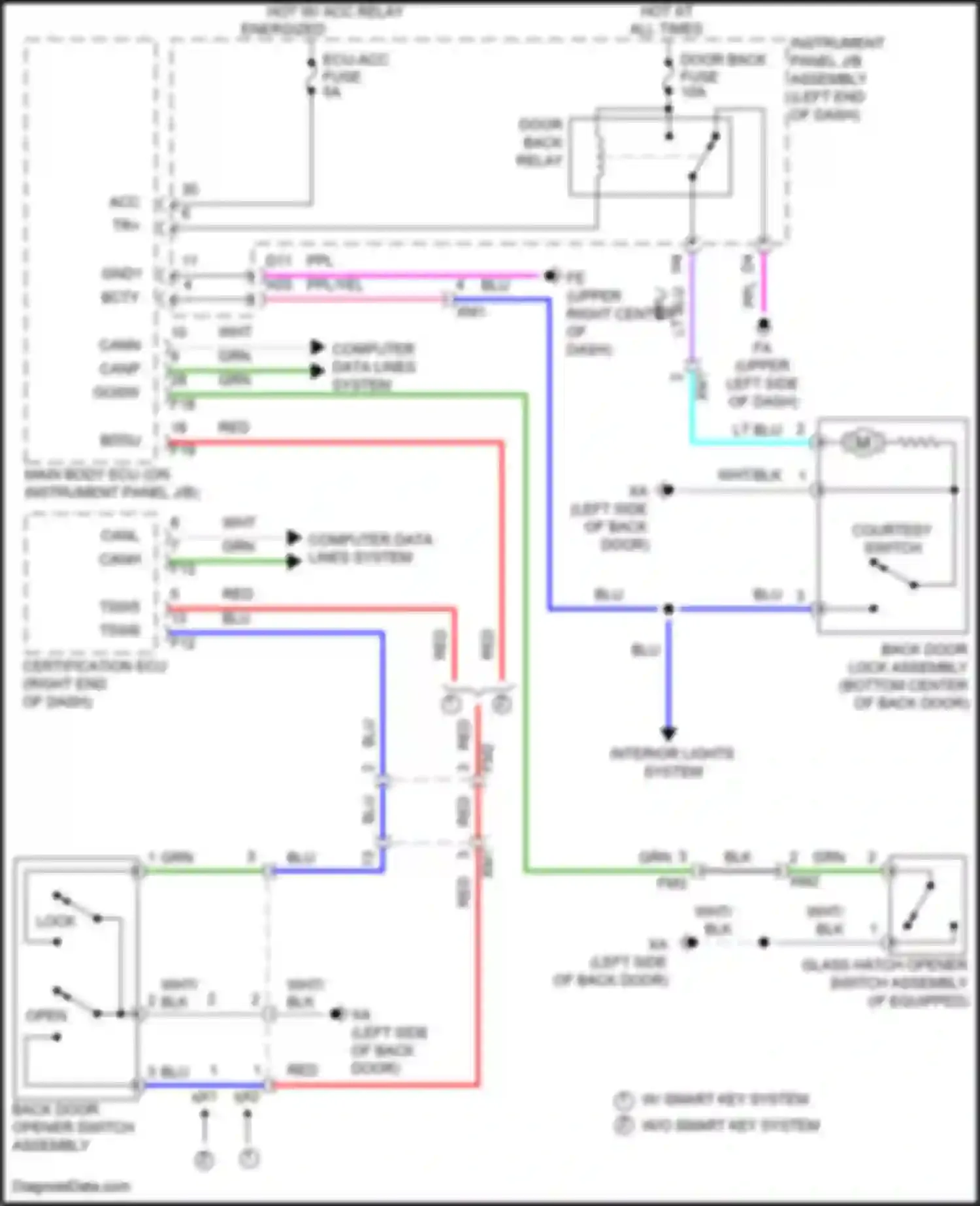 Wiring diagram w/ smart key system w/o smart key system for Toyota Highlander III facelift (2016-2019) (1 of 5)